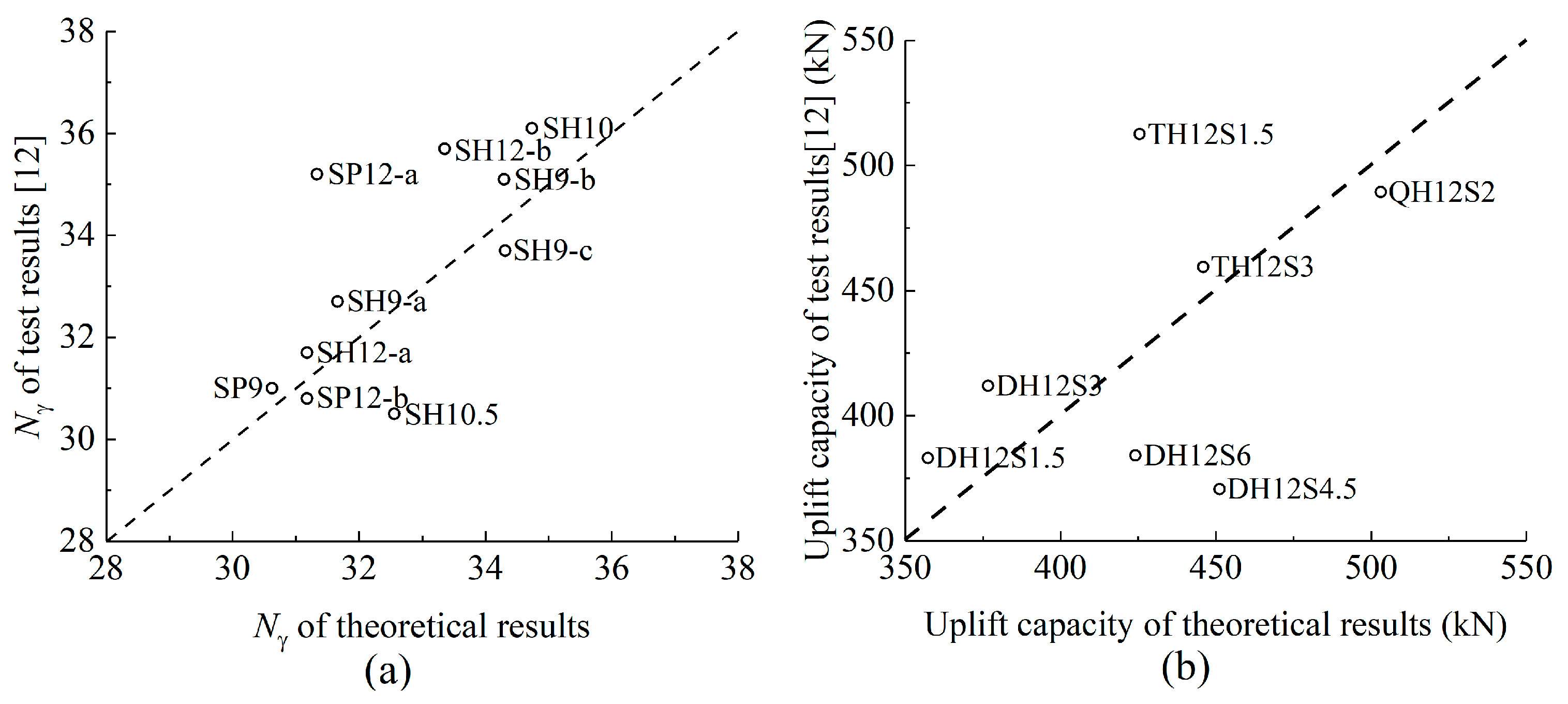 Jmse 11 01547 g020 Jmse 11 01547 g020