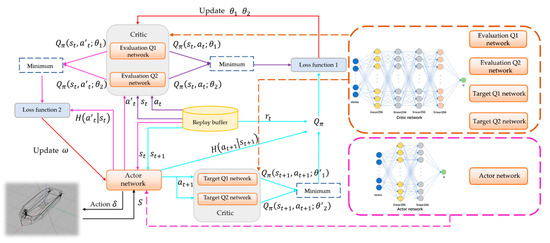 Autonomous Navigation Decision-Making Method for a Smart Marine Surface ...