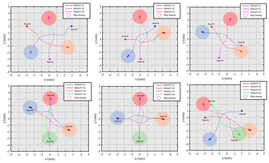 Autonomous Navigation Decision-Making Method for a Smart Marine Surface ...