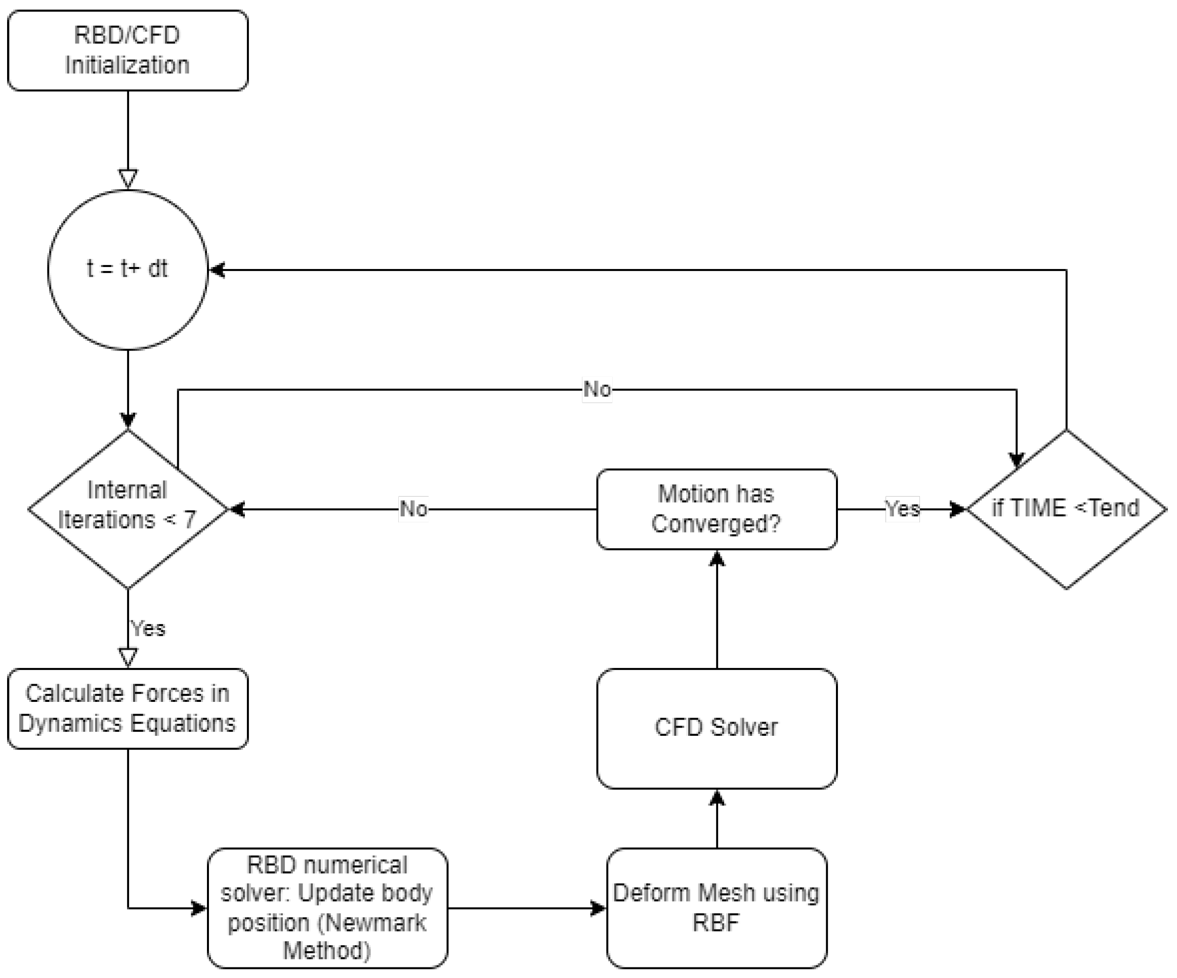 Jmse 11 01559 g001 Jmse 11 01559 g001