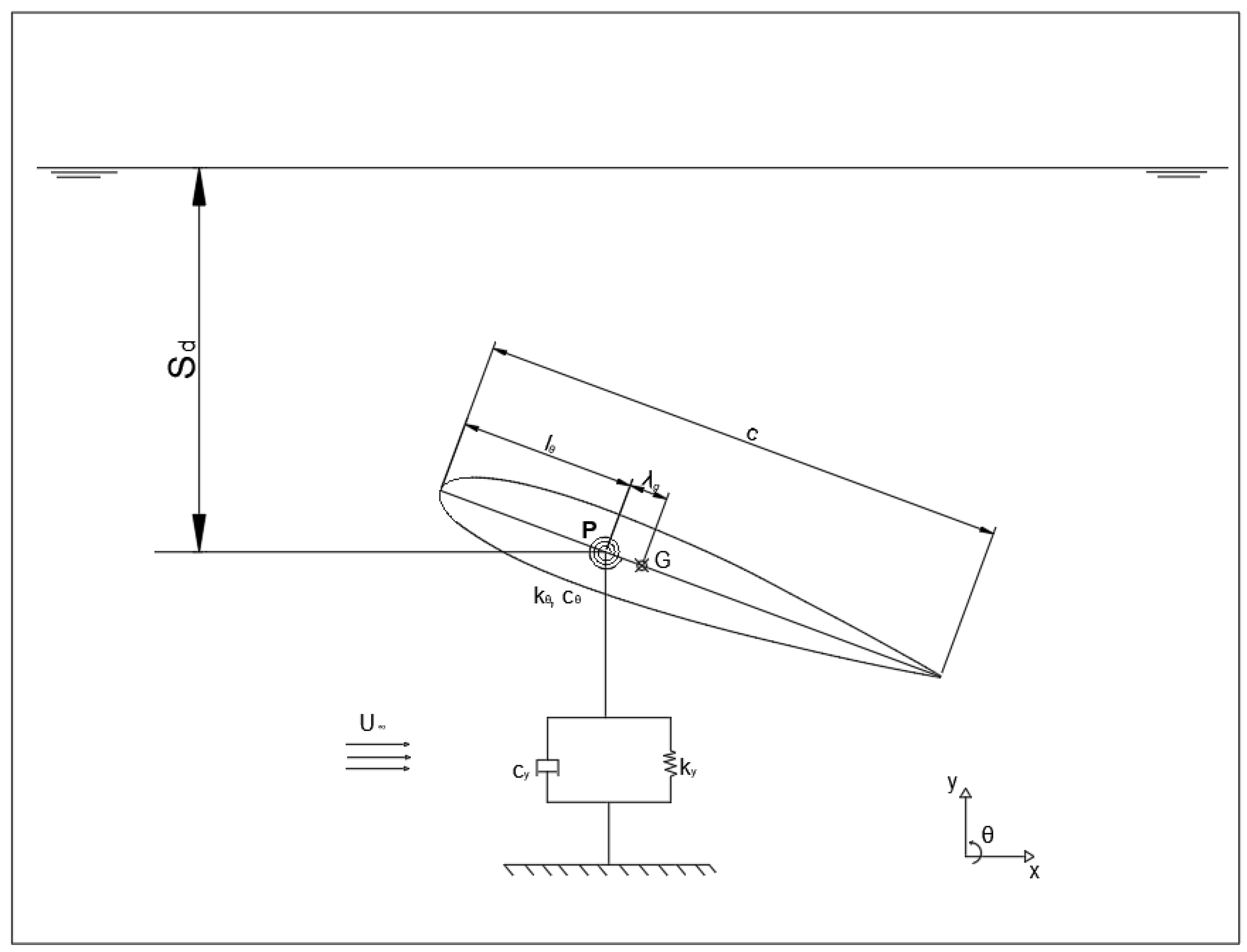 Jmse 11 01559 g002 Jmse 11 01559 g002