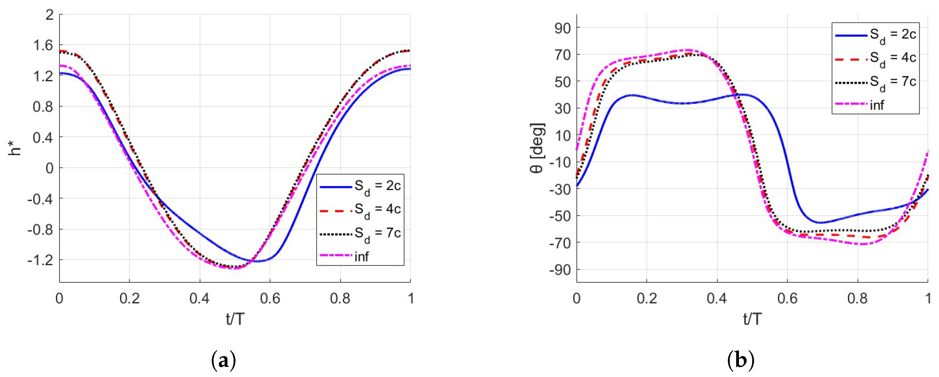 Jmse 11 01559 g005 Jmse 11 01559 g005
