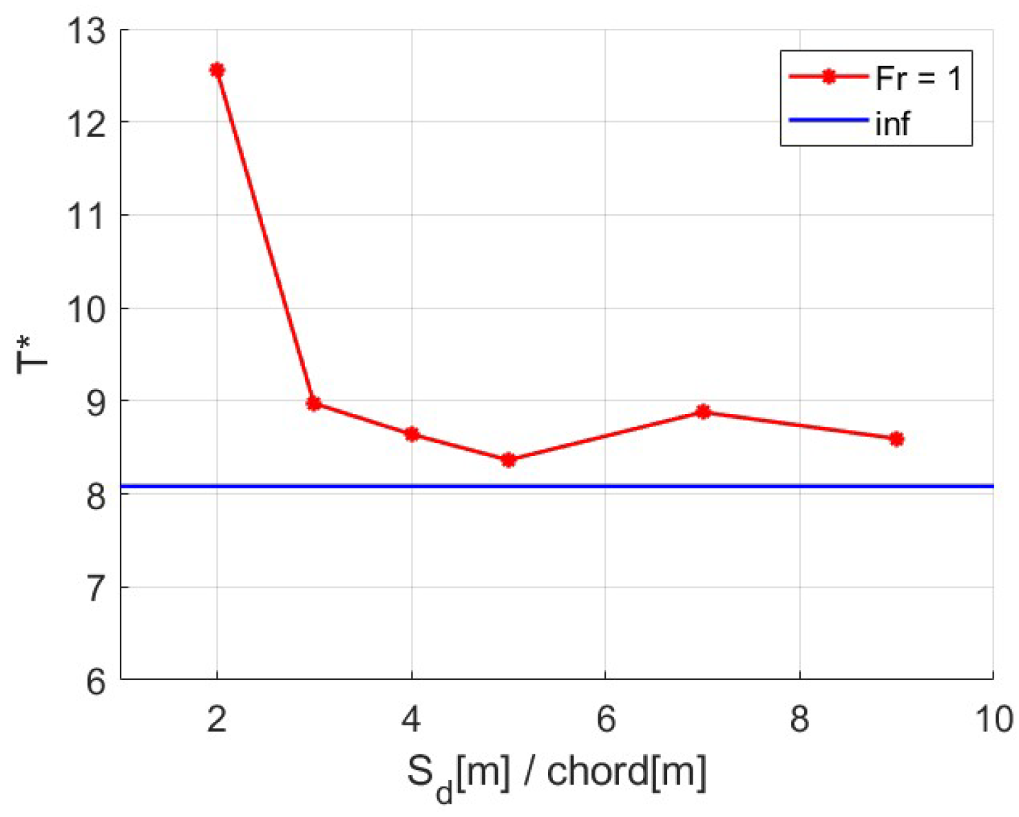Jmse 11 01559 g006 Jmse 11 01559 g006