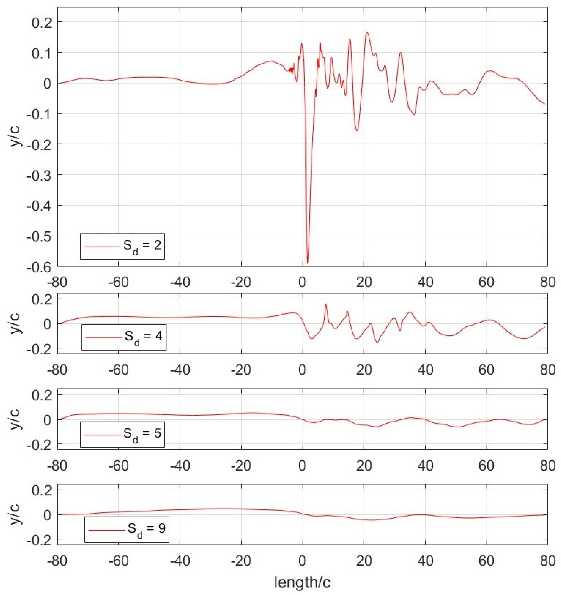 Jmse 11 01559 g008 Jmse 11 01559 g008