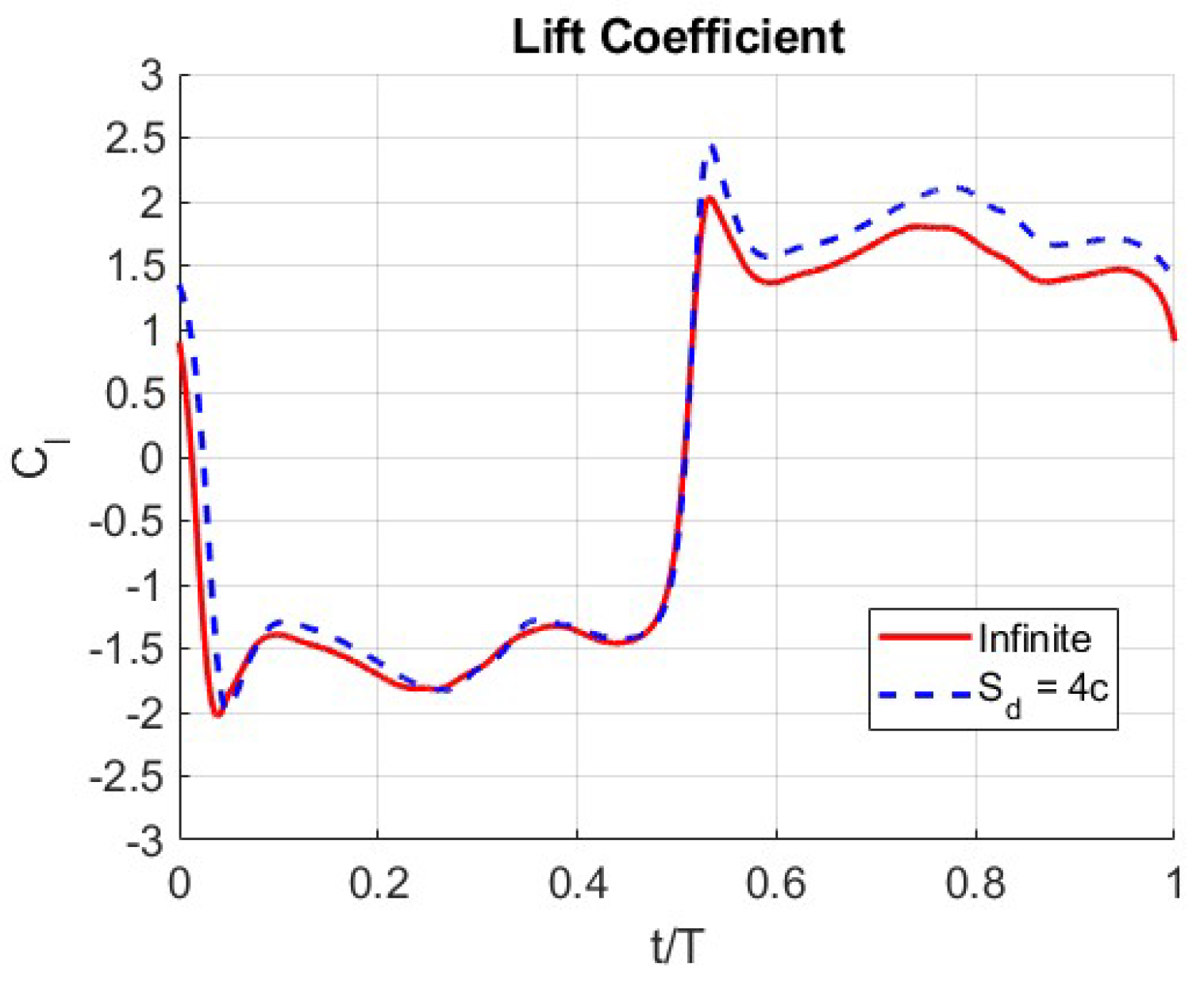 Jmse 11 01559 g010 Jmse 11 01559 g010