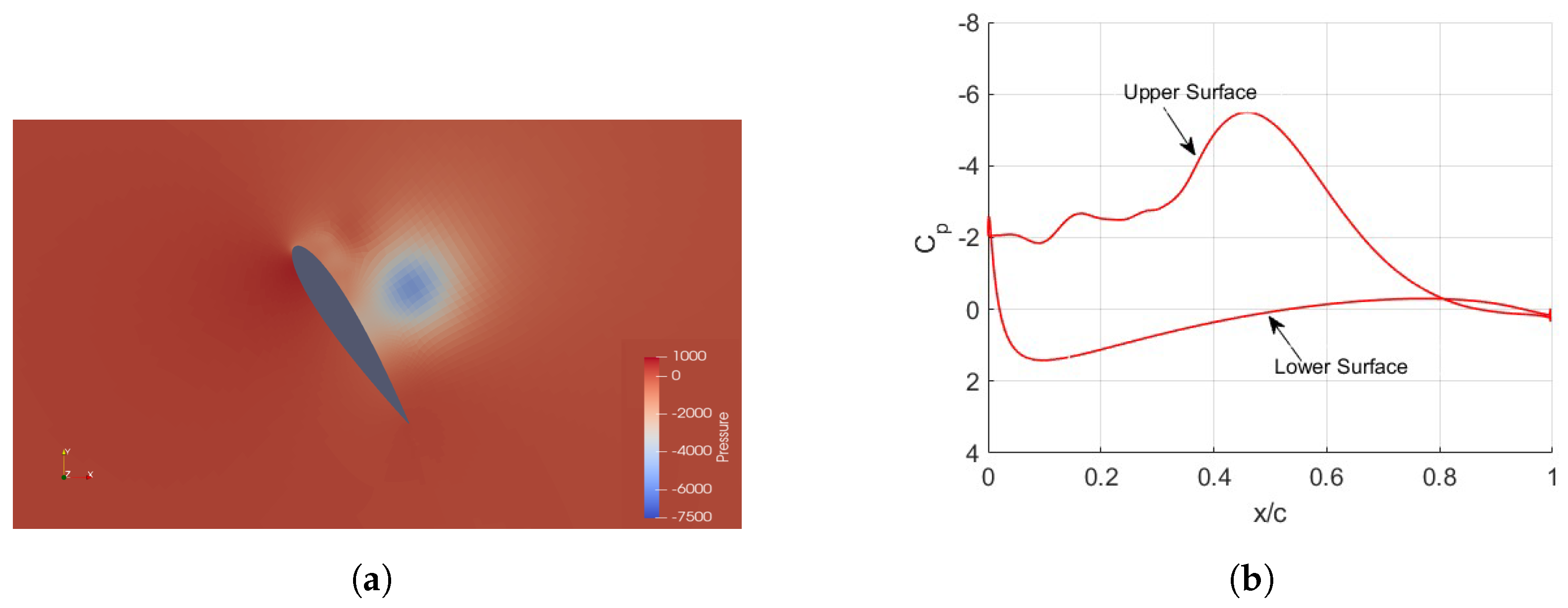 Jmse 11 01559 g013 Jmse 11 01559 g013