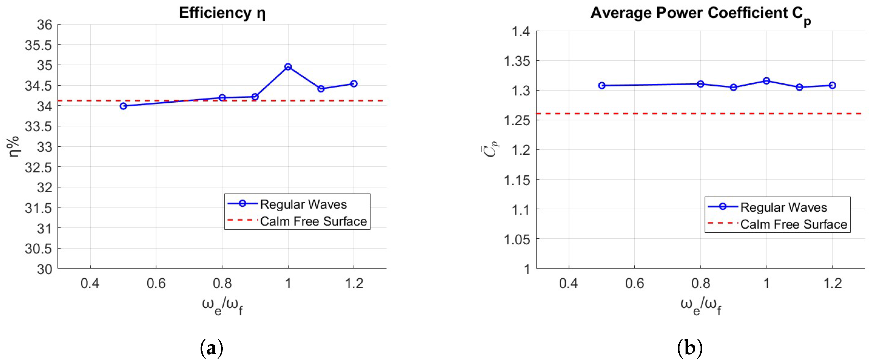Jmse 11 01559 g016 Jmse 11 01559 g016