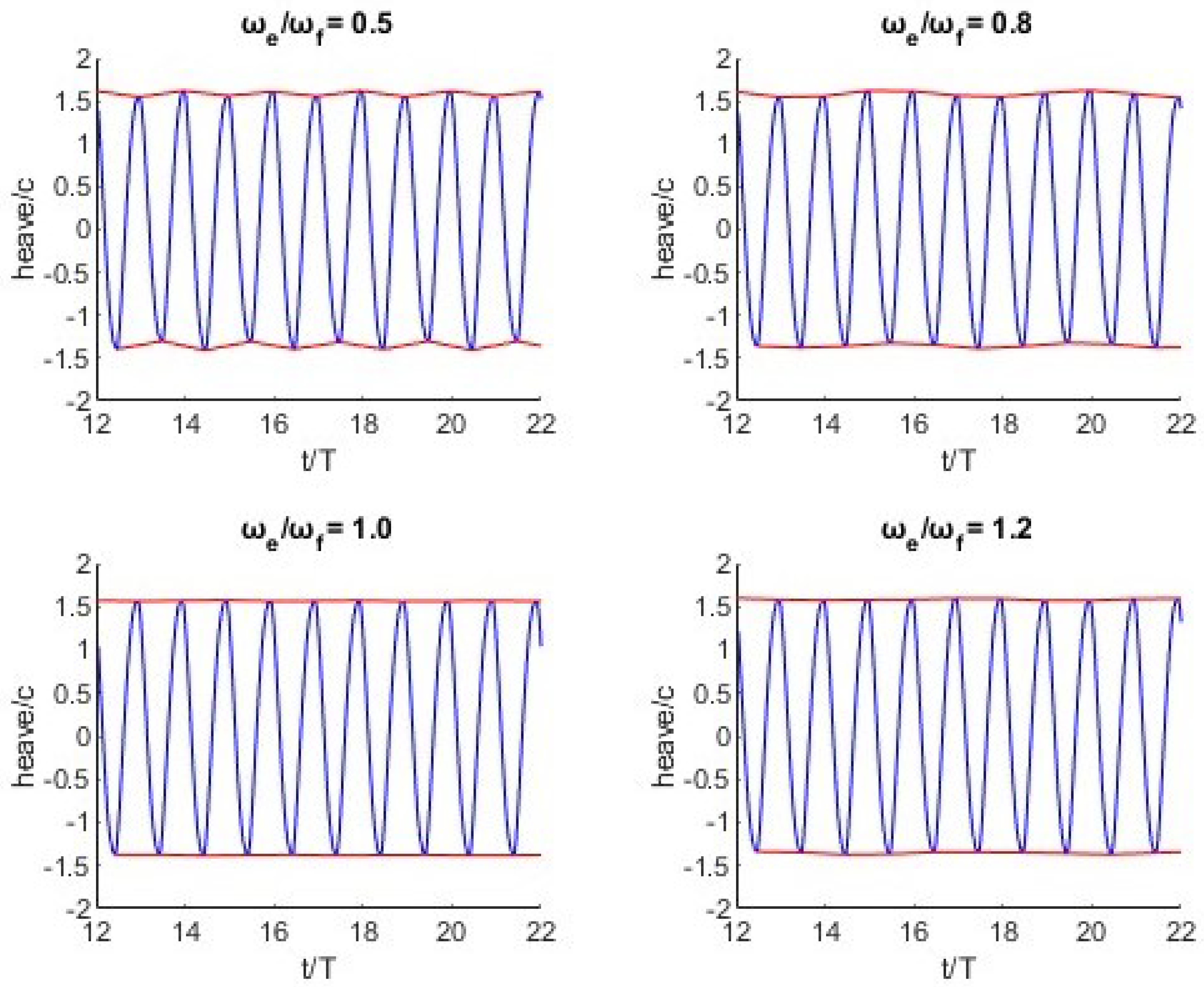 Jmse 11 01559 g017 Jmse 11 01559 g017