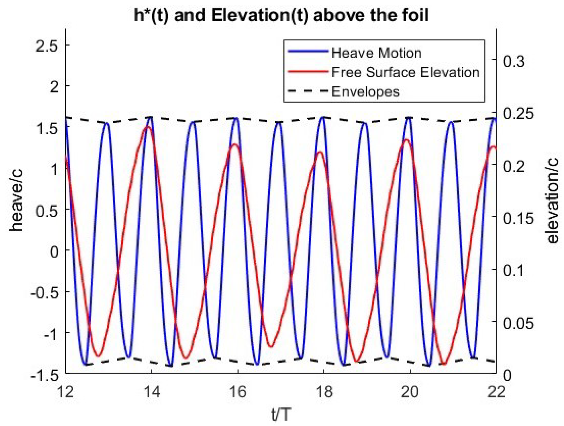 Jmse 11 01559 g018 Jmse 11 01559 g018