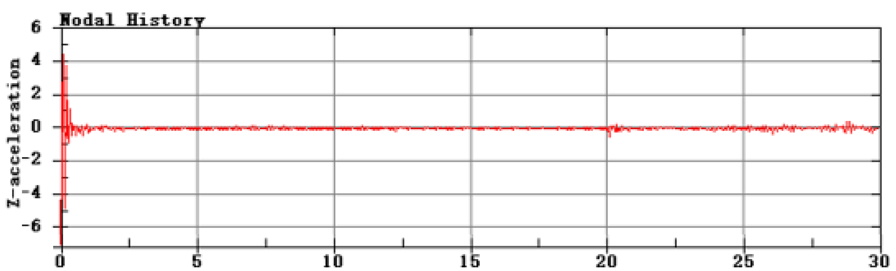 Jmse 11 01560 g005