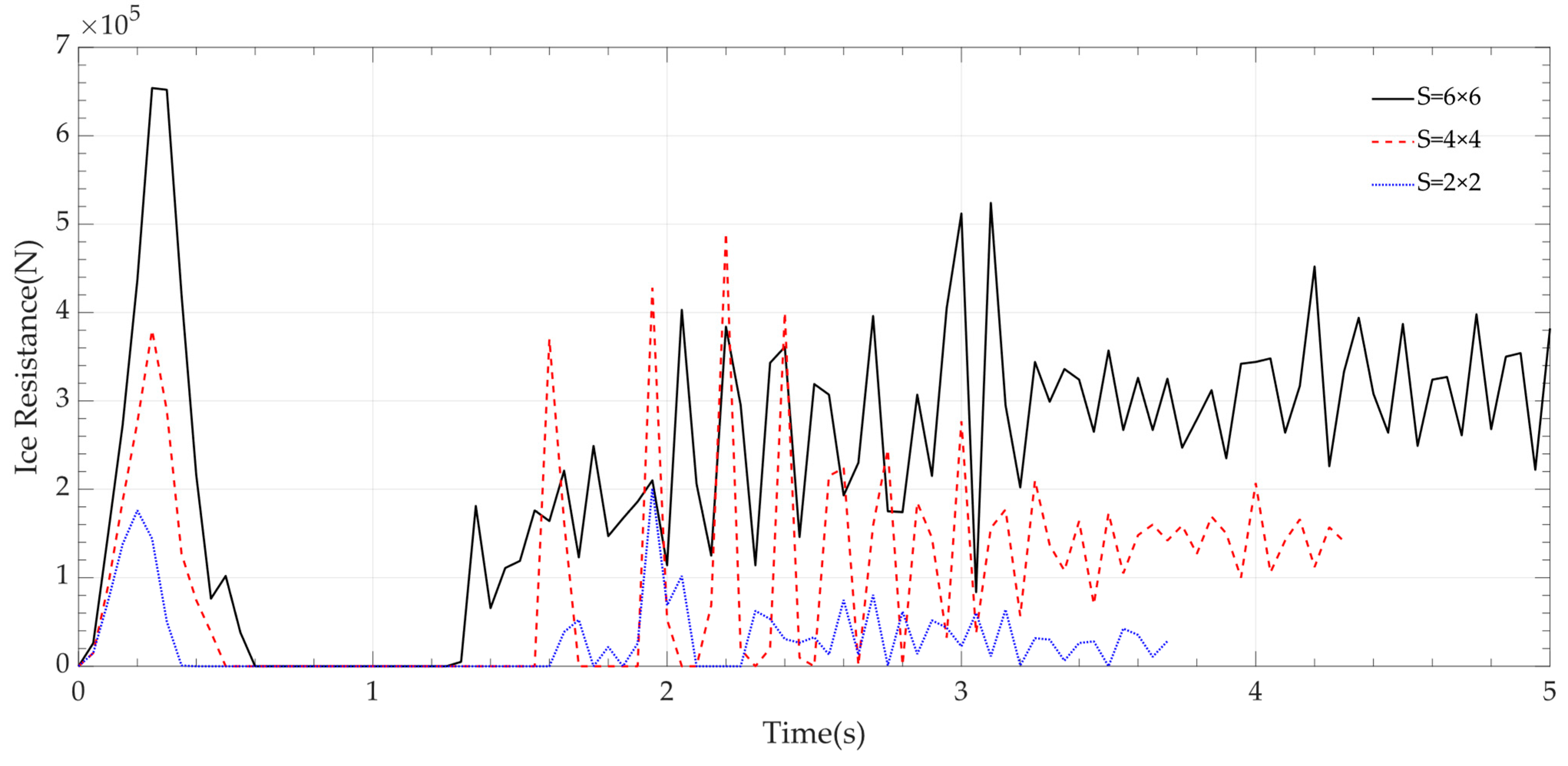 Jmse 11 01560 g012