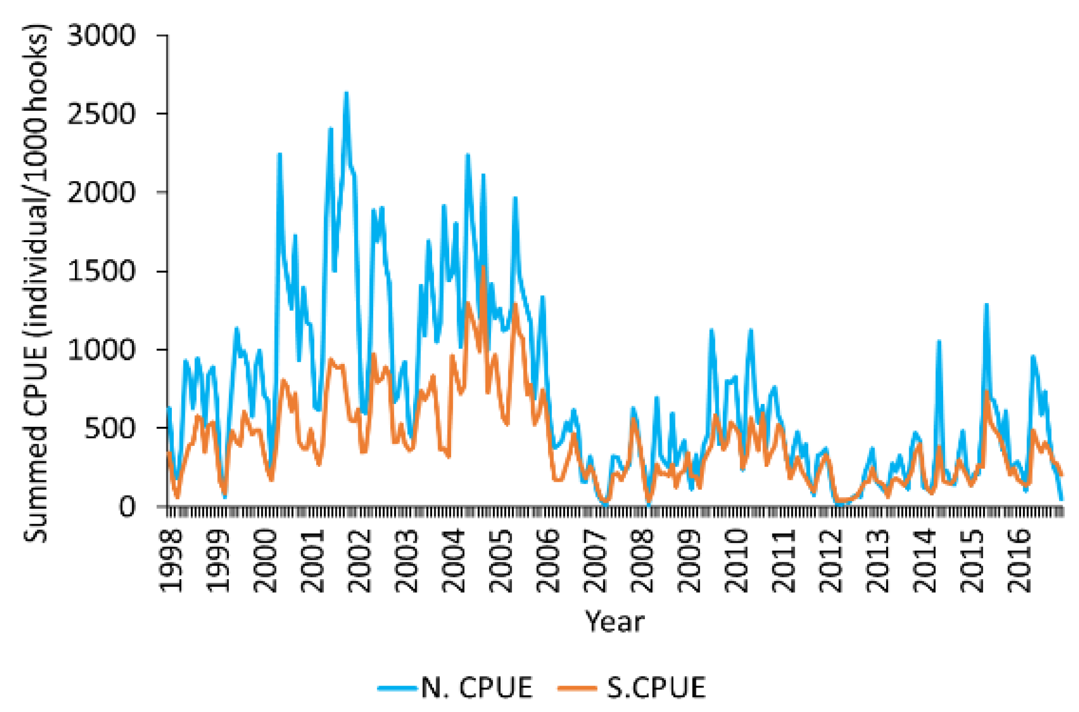 Jmse 11 01565 g002 Jmse 11 01565 g002