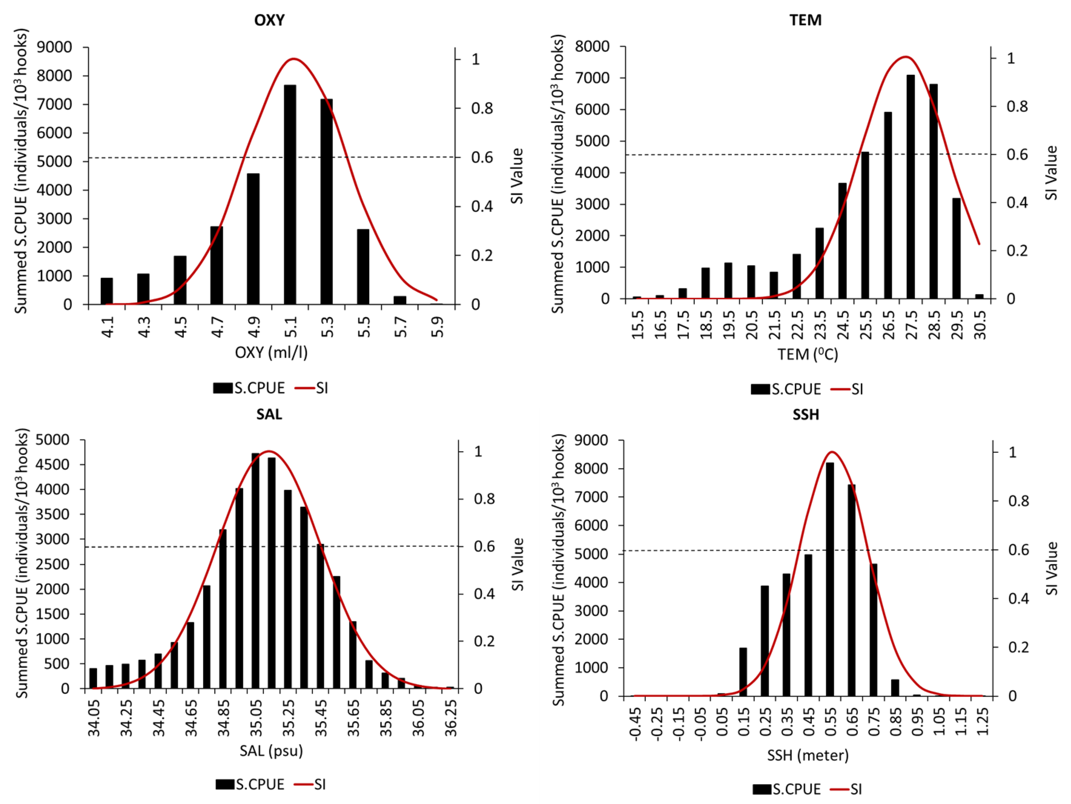 Jmse 11 01565 g003 Jmse 11 01565 g003