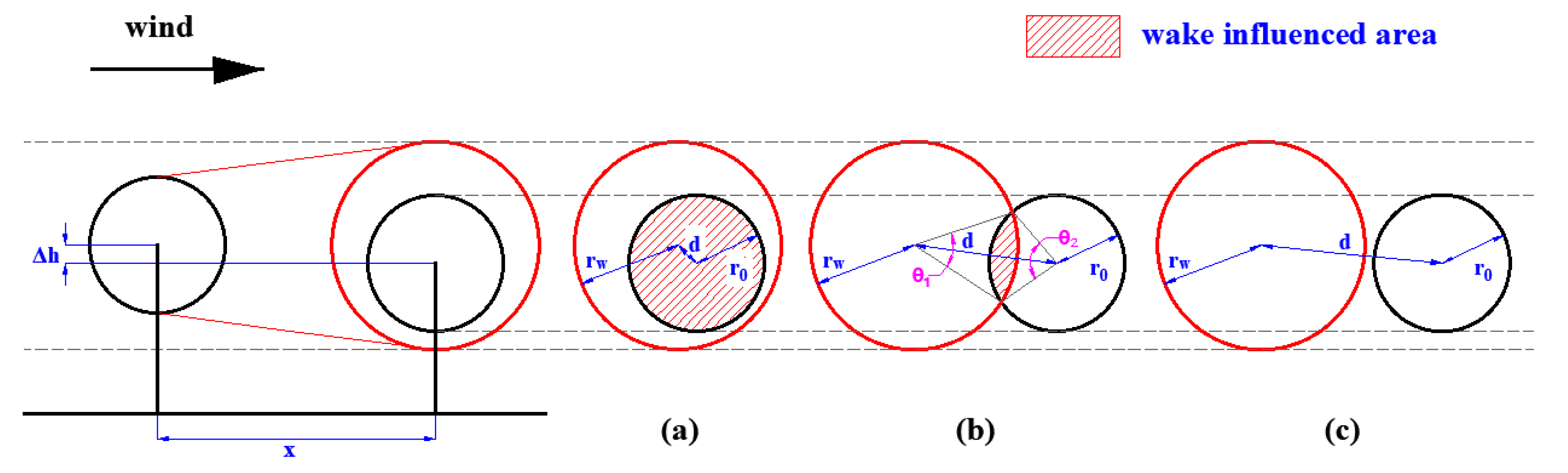 Jmse 11 01566 g002 Jmse 11 01566 g002
