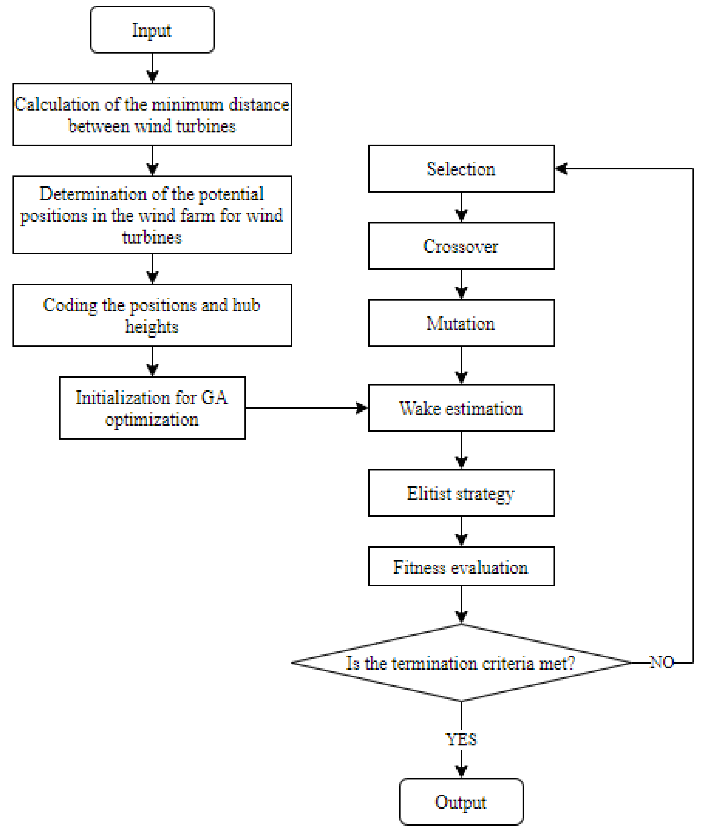 Jmse 11 01566 g004 Jmse 11 01566 g004