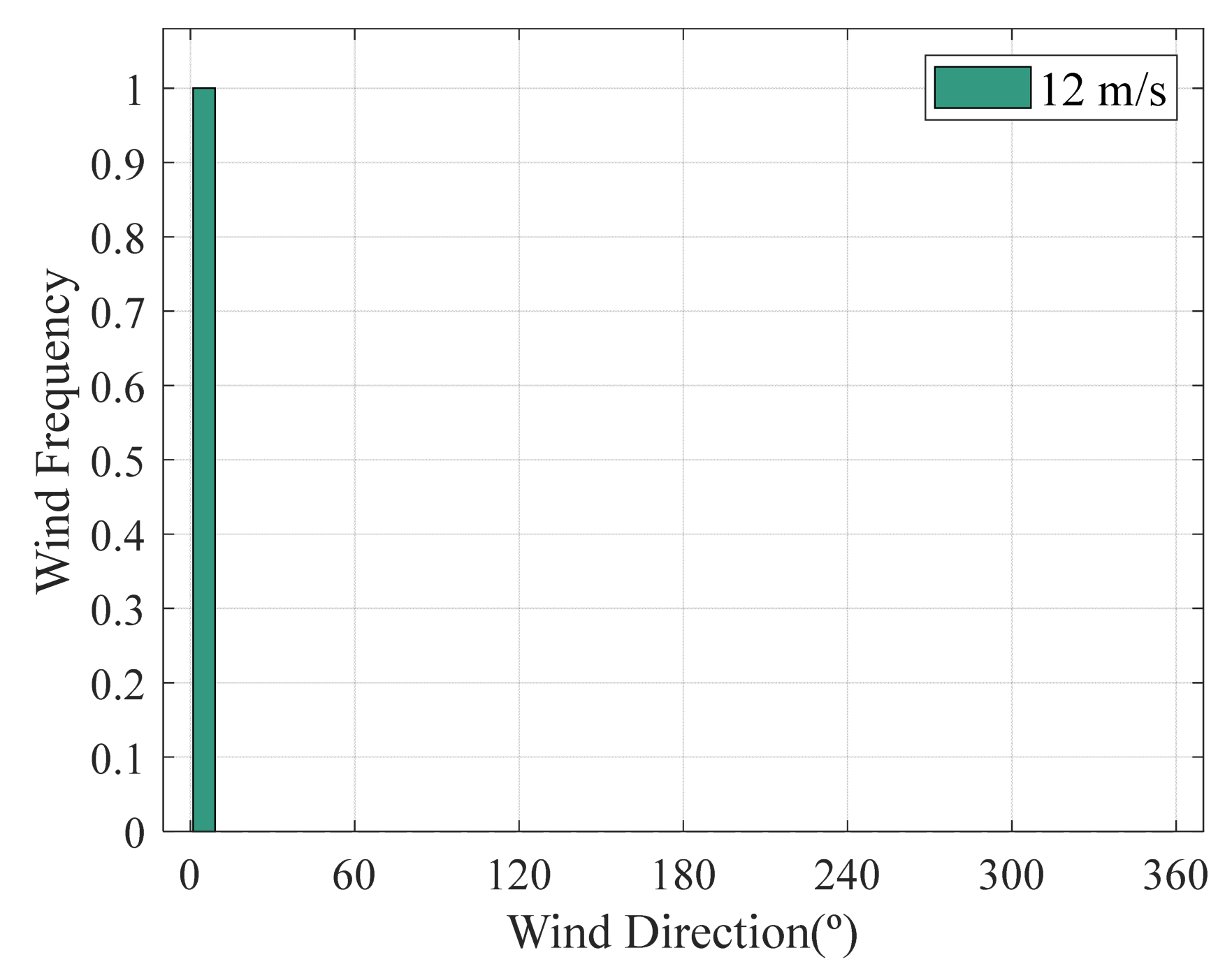 Jmse 11 01566 g005 Jmse 11 01566 g005