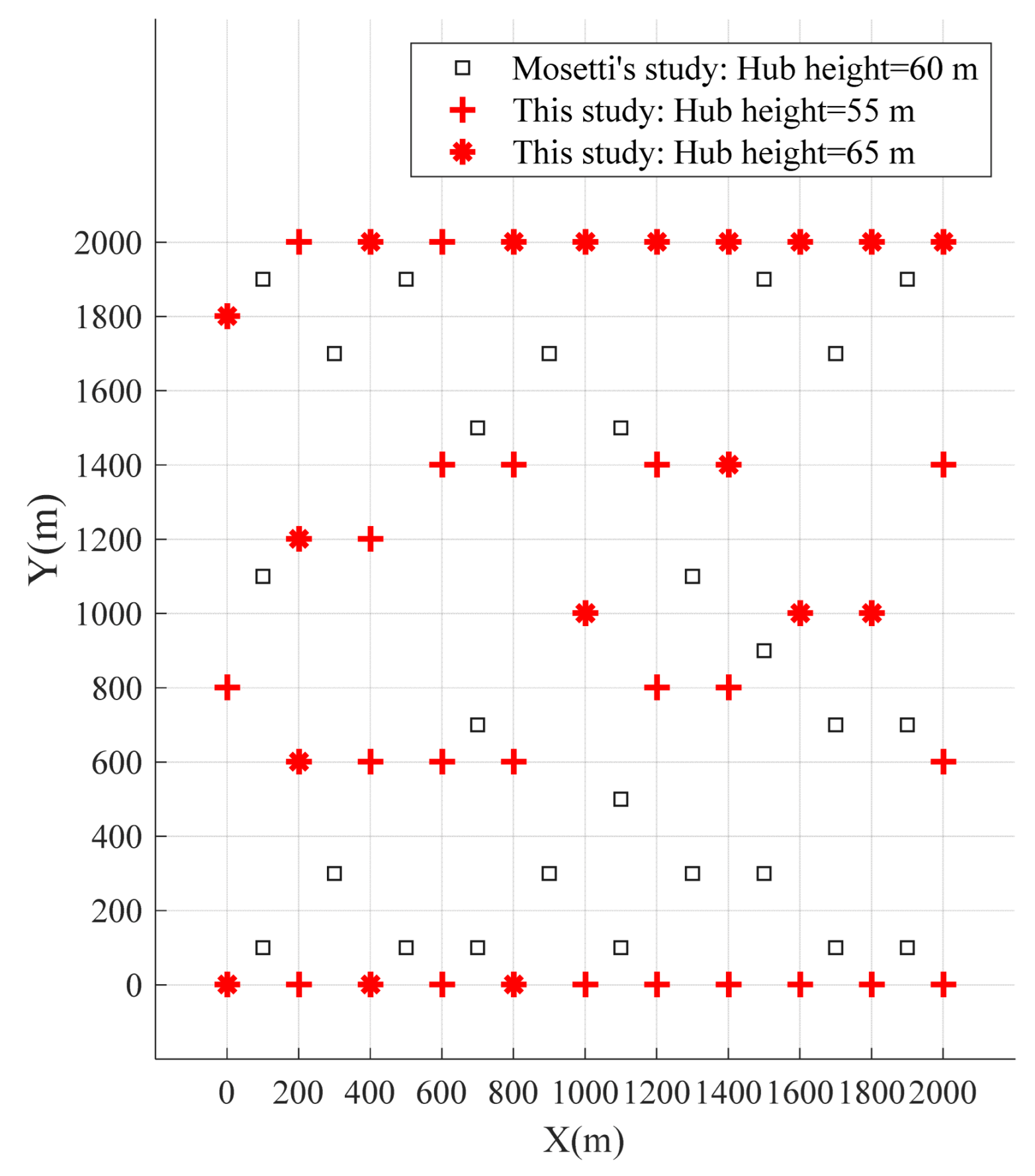 Jmse 11 01566 g006 Jmse 11 01566 g006