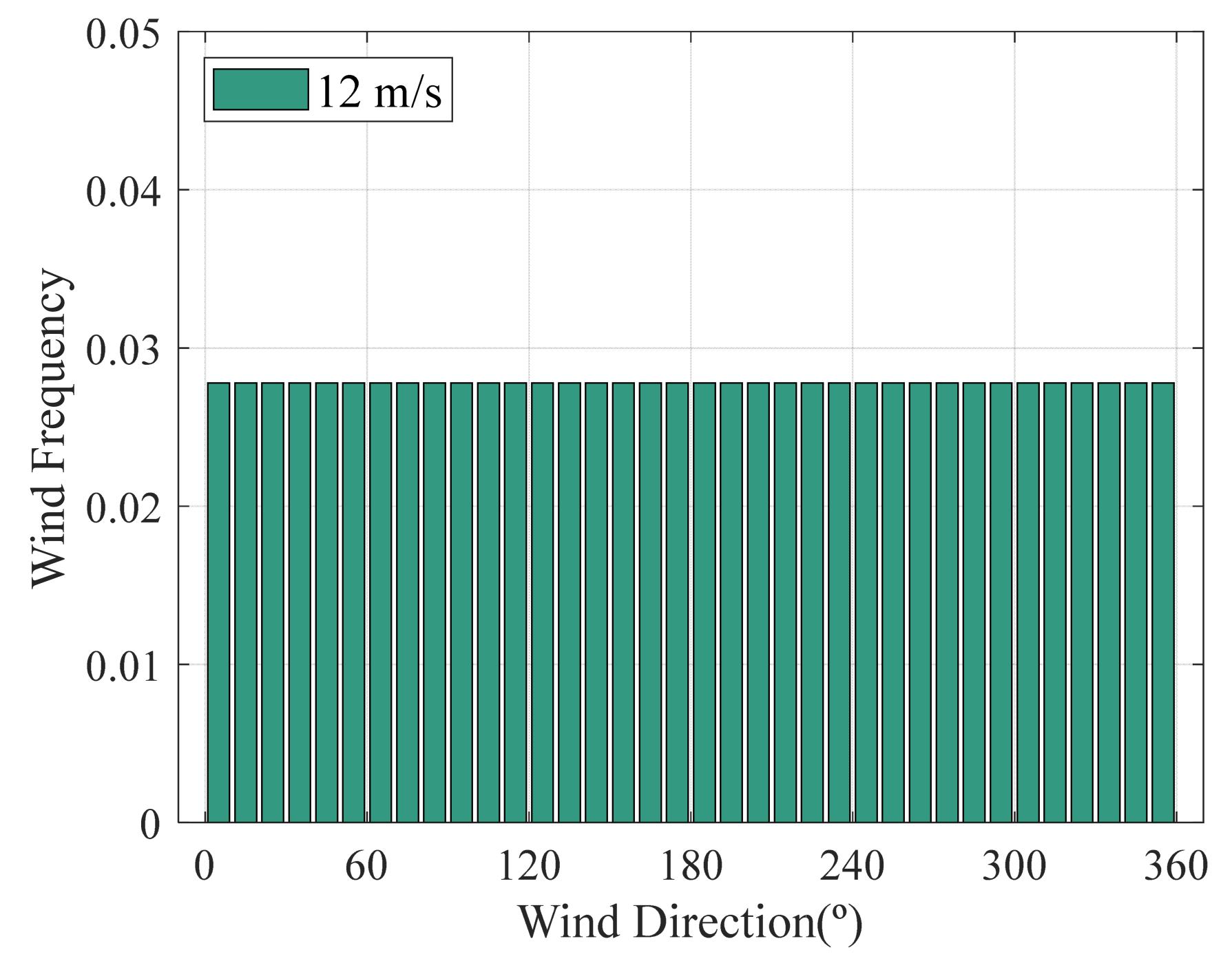 Jmse 11 01566 g007 Jmse 11 01566 g007