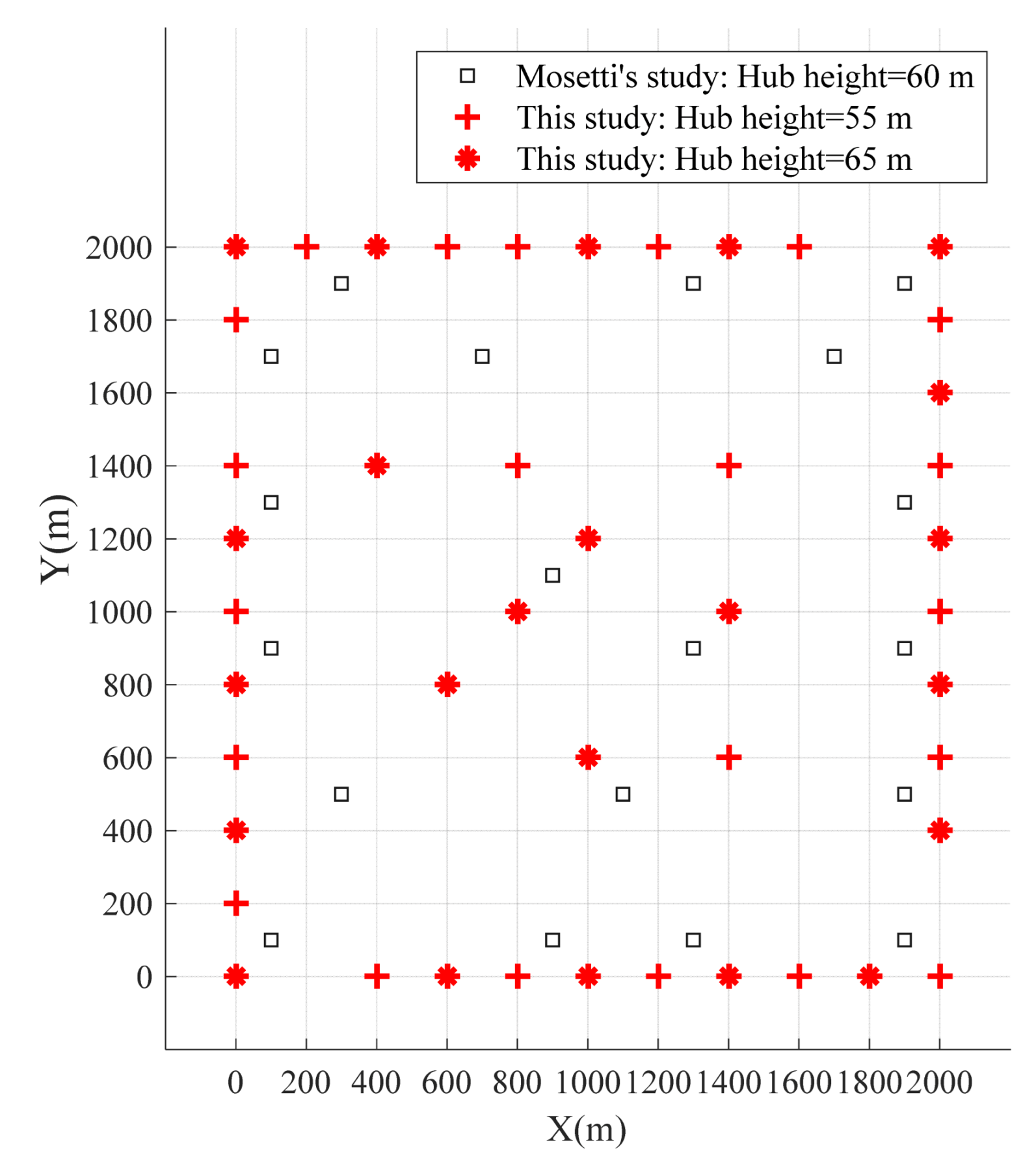 Jmse 11 01566 g008 Jmse 11 01566 g008