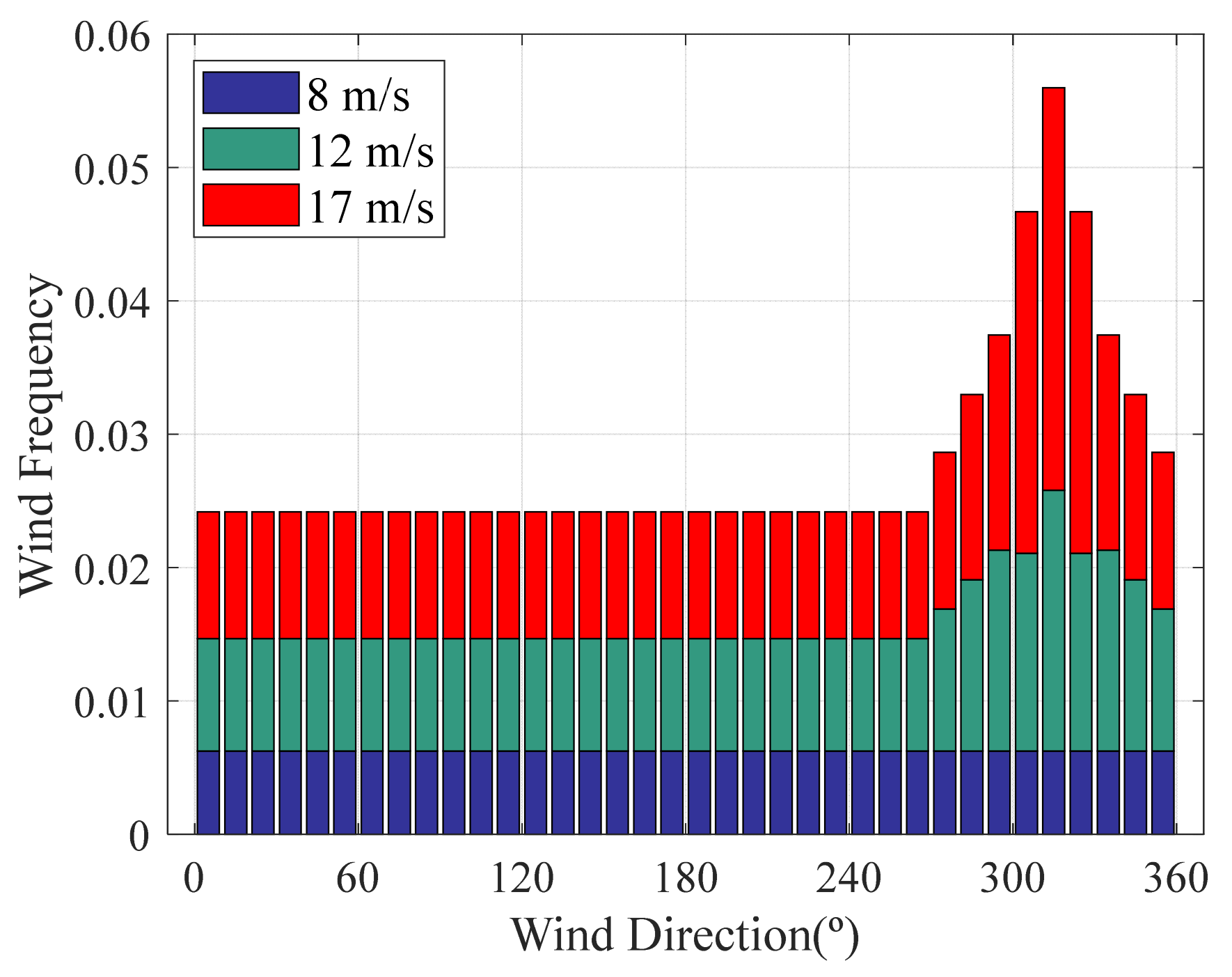 Jmse 11 01566 g009 Jmse 11 01566 g009