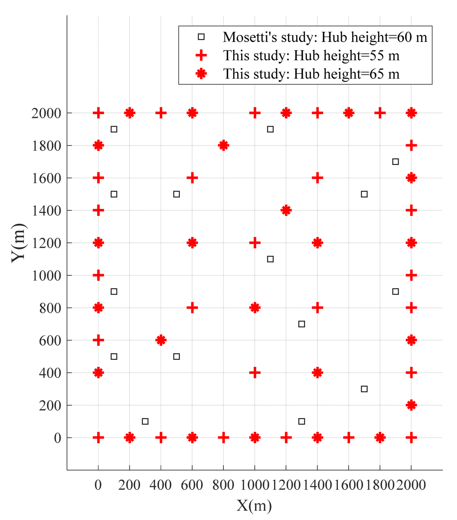 Jmse 11 01566 g010 Jmse 11 01566 g010