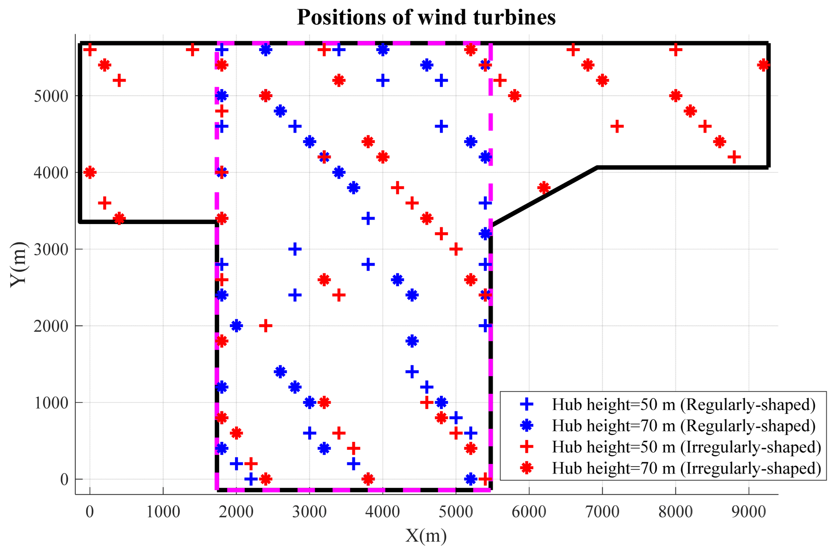 Jmse 11 01566 g015 Jmse 11 01566 g015
