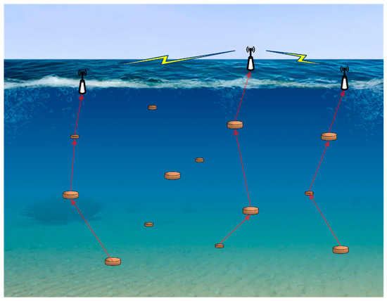 Adaptive Power-Controlled Depth-Based Routing Protocol for Underwater ...