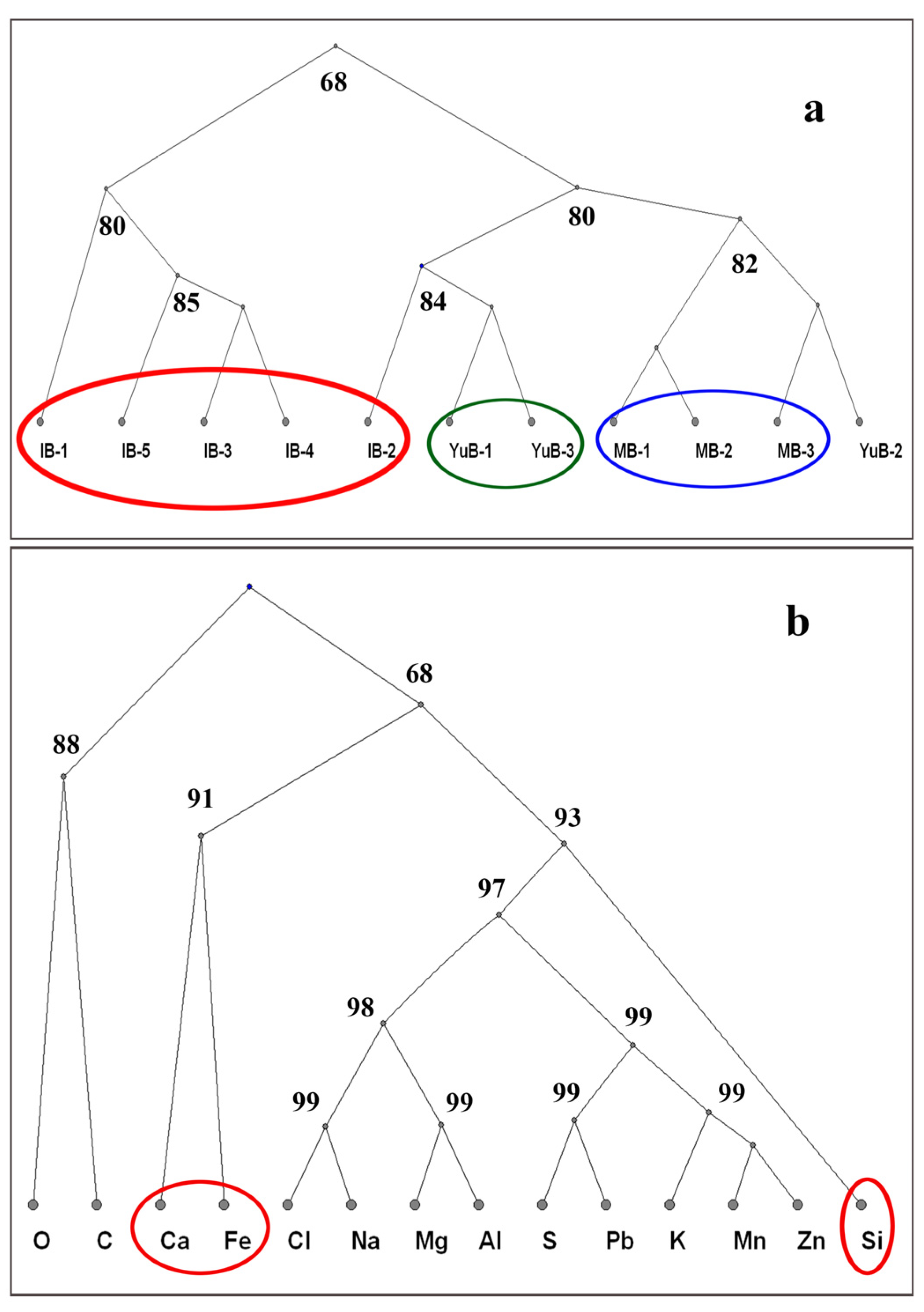 Jmse 11 01569 g005 Jmse 11 01569 g005