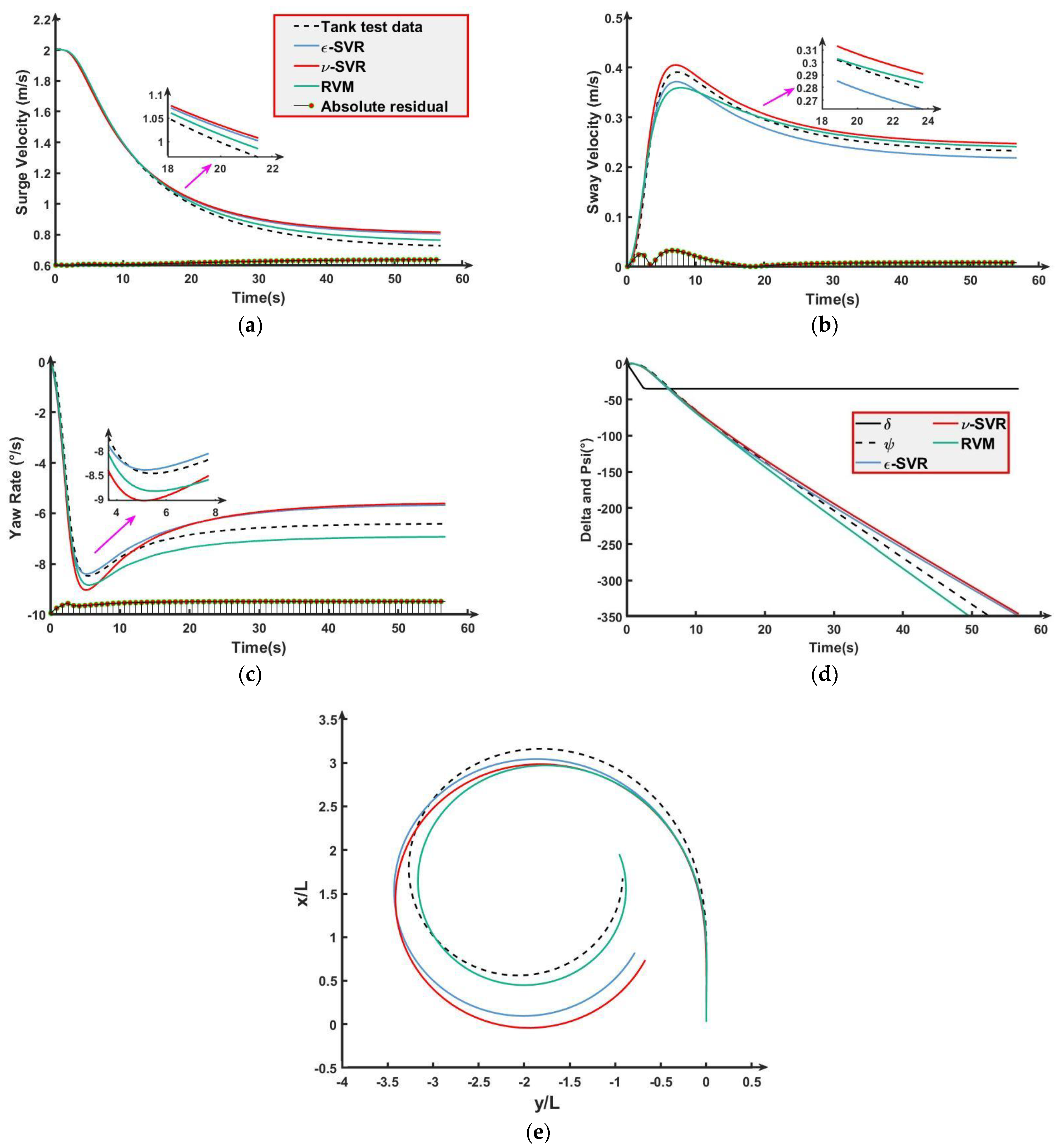 Jmse 11 01572 g007 550