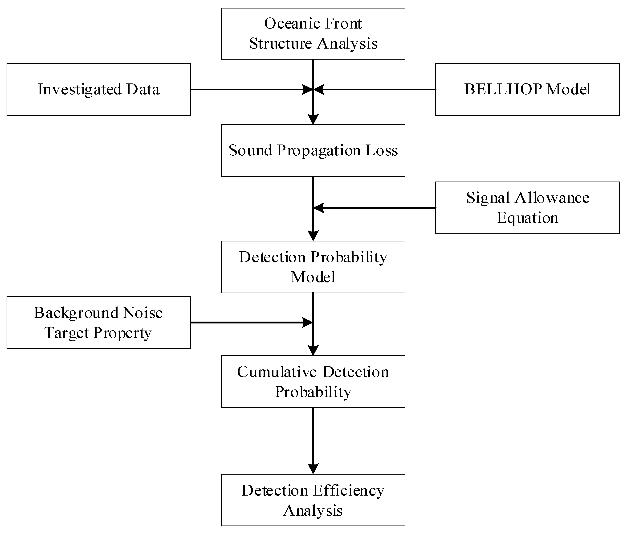 Jmse 11 01574 g002 550
