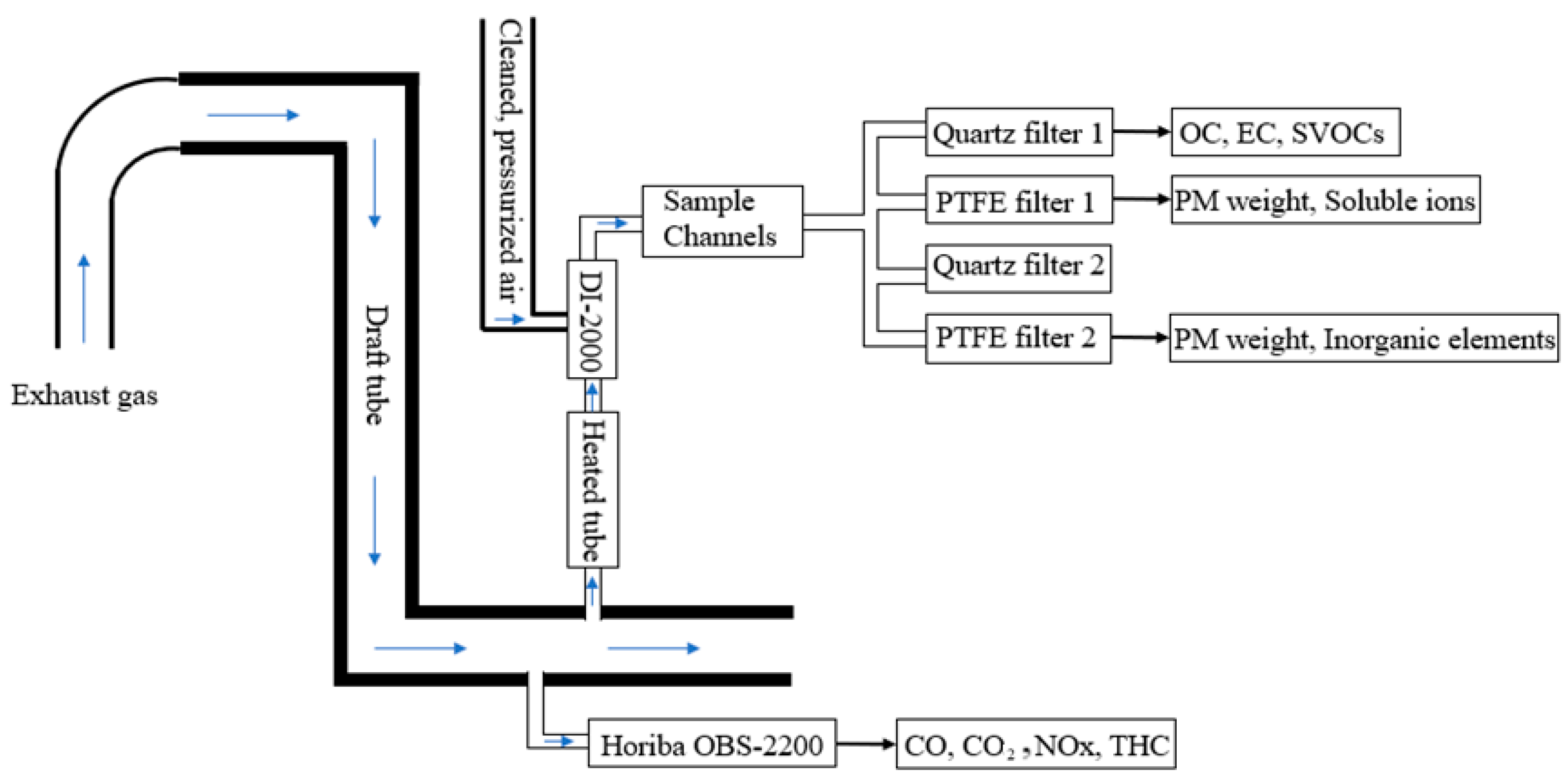 Jmse 11 01580 g001 Jmse 11 01580 g001