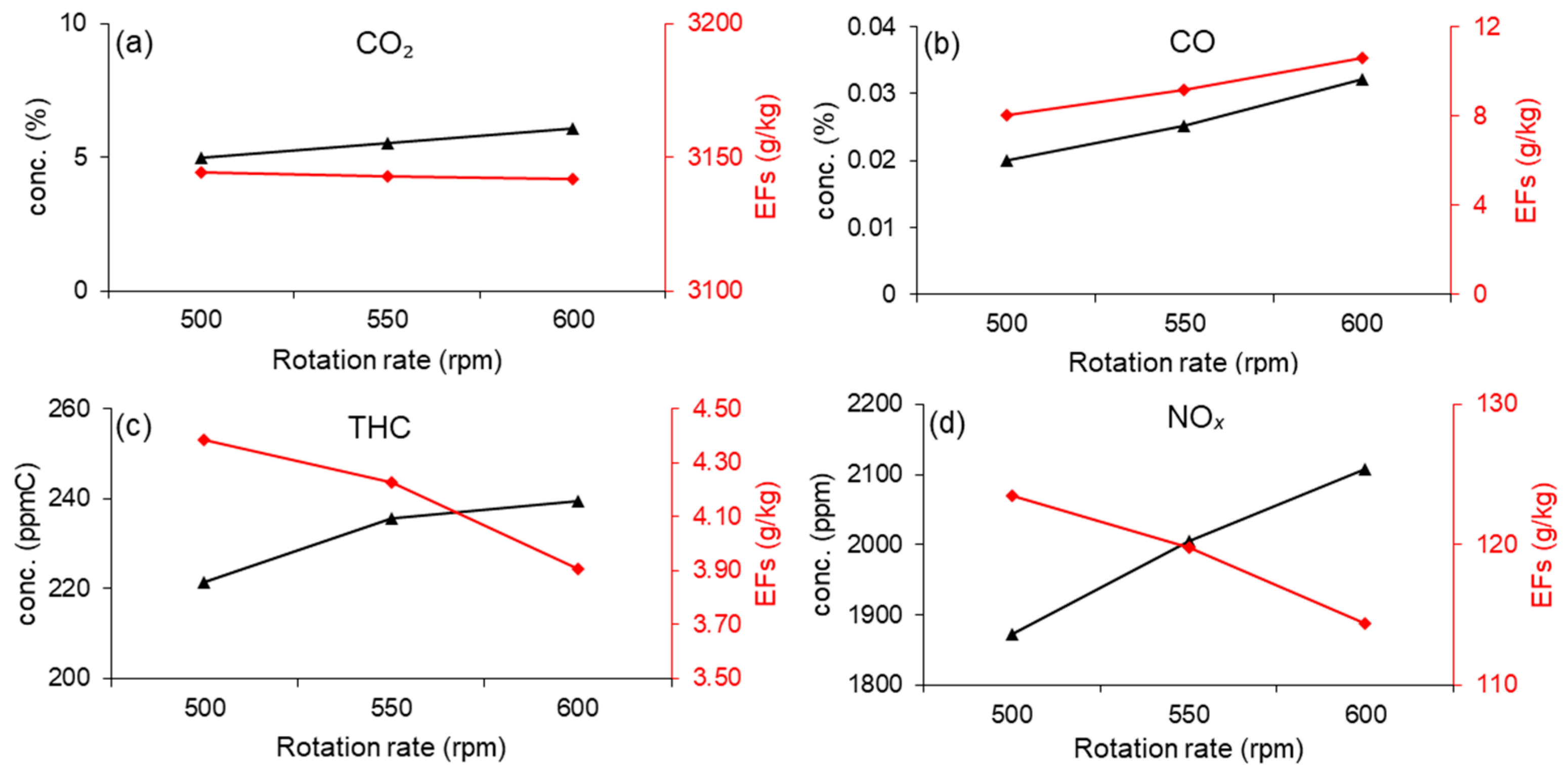 Jmse 11 01580 g003 Jmse 11 01580 g003