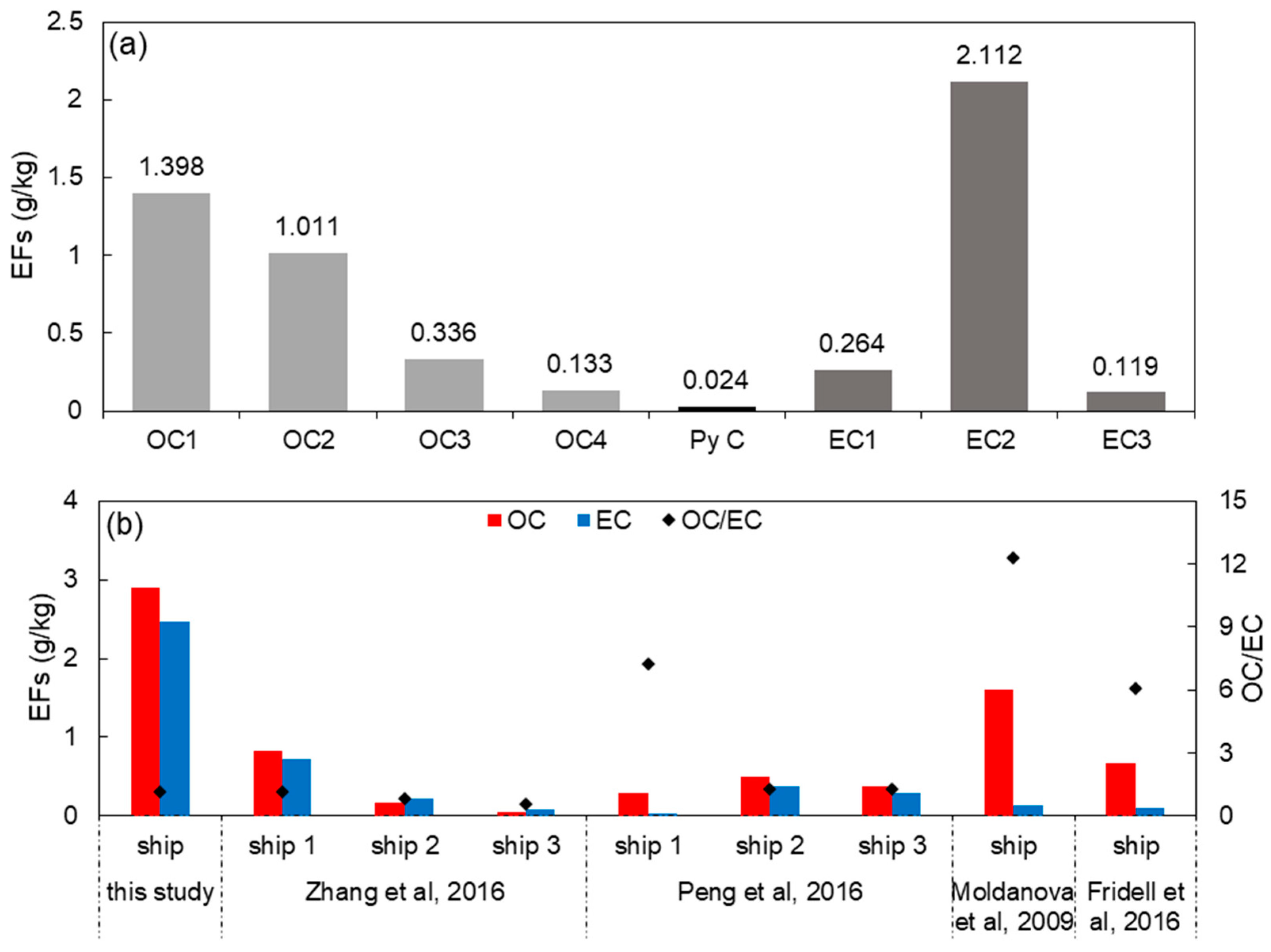 Jmse 11 01580 g005 Jmse 11 01580 g005