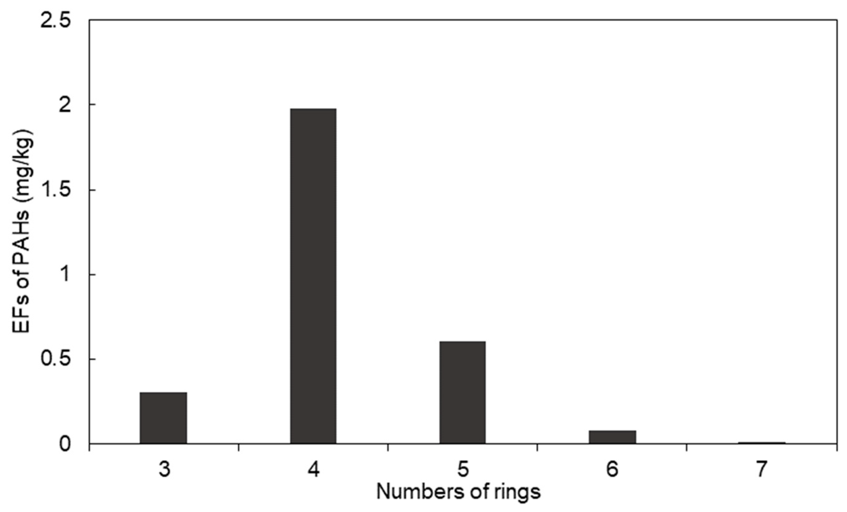 Jmse 11 01580 g007 Jmse 11 01580 g007