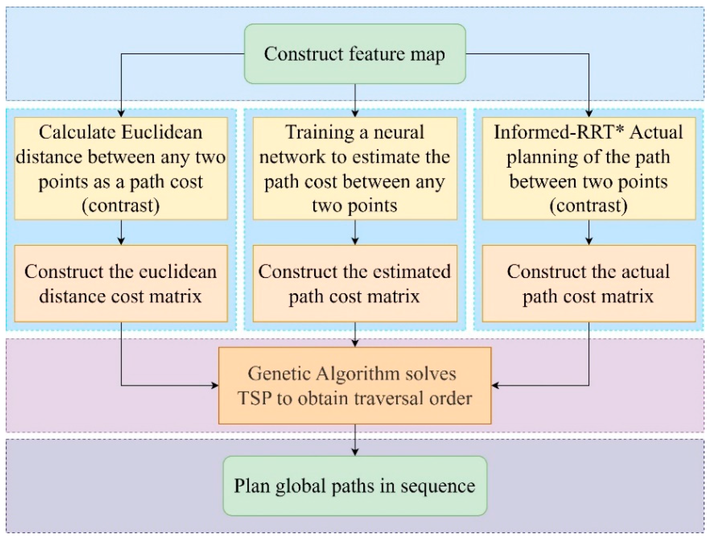 Jmse 11 01582 g003 Jmse 11 01582 g003