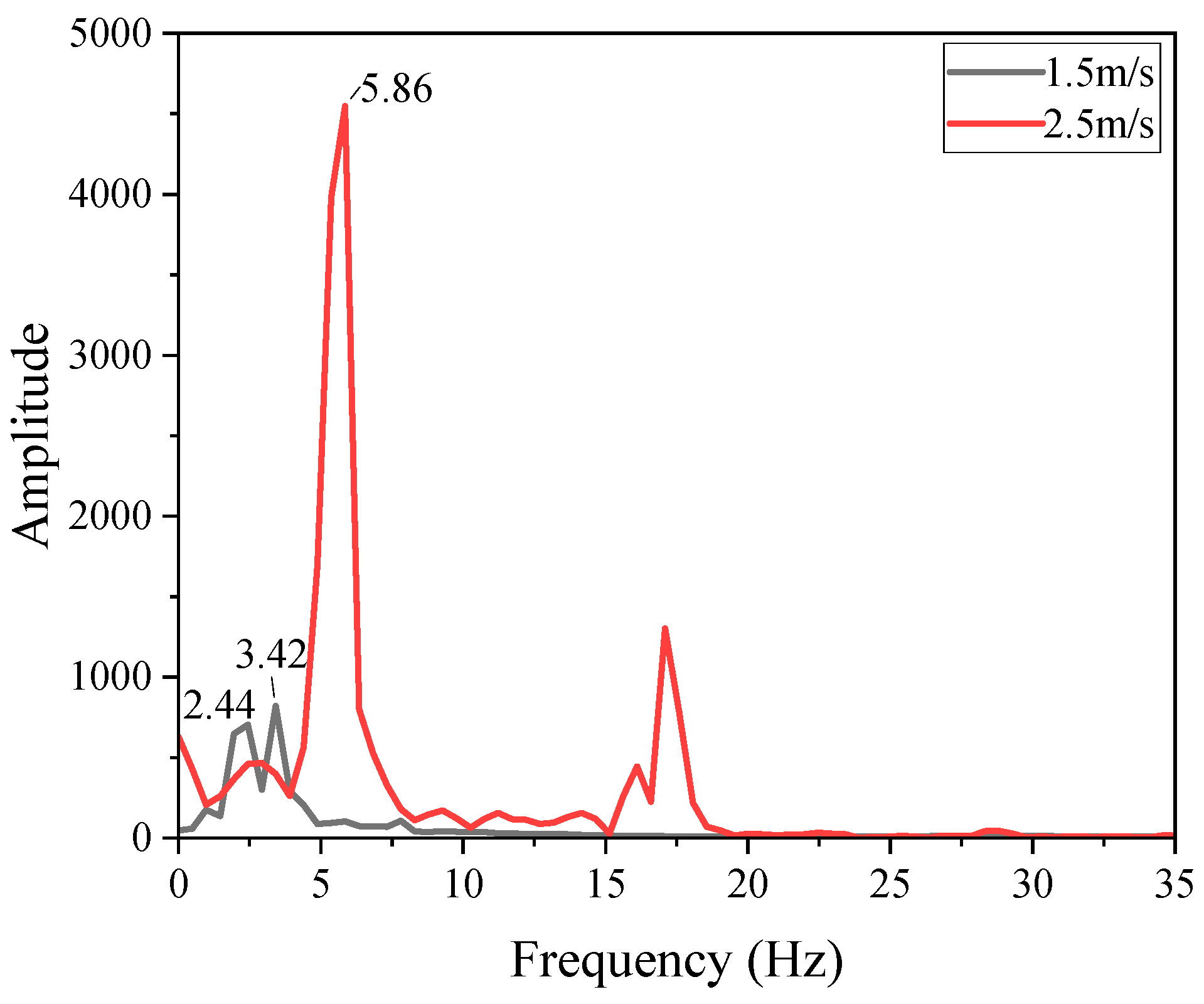 Jmse 11 01589 g005 Jmse 11 01589 g005