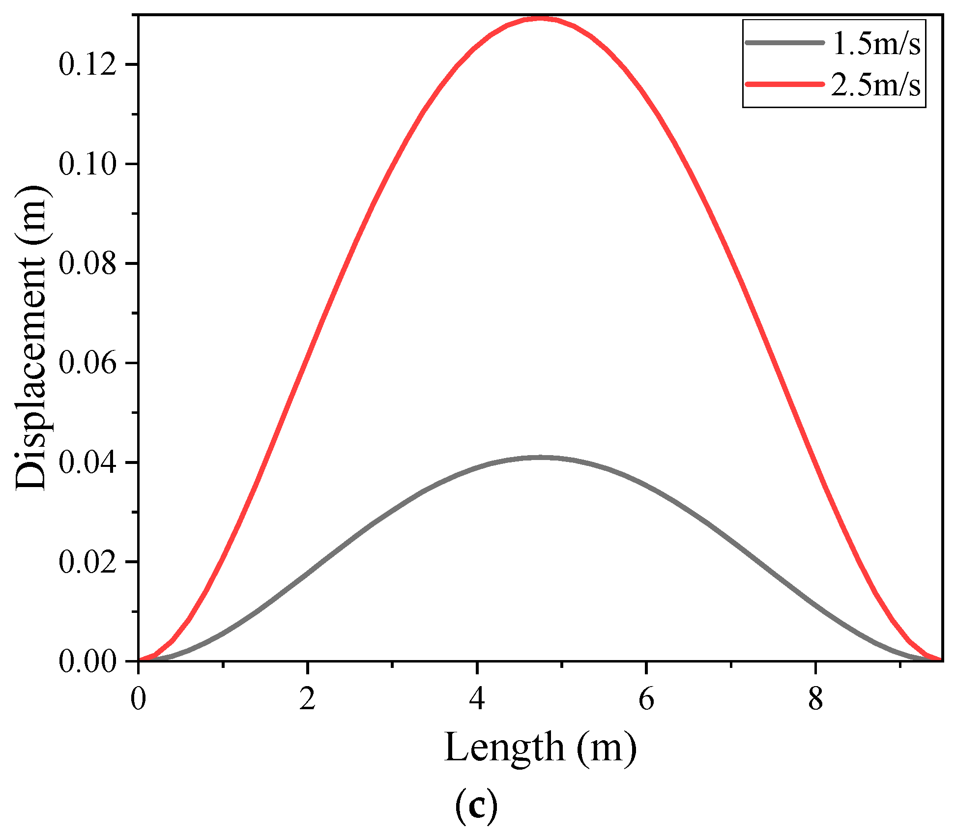 Jmse 11 01589 g006b Jmse 11 01589 g006b