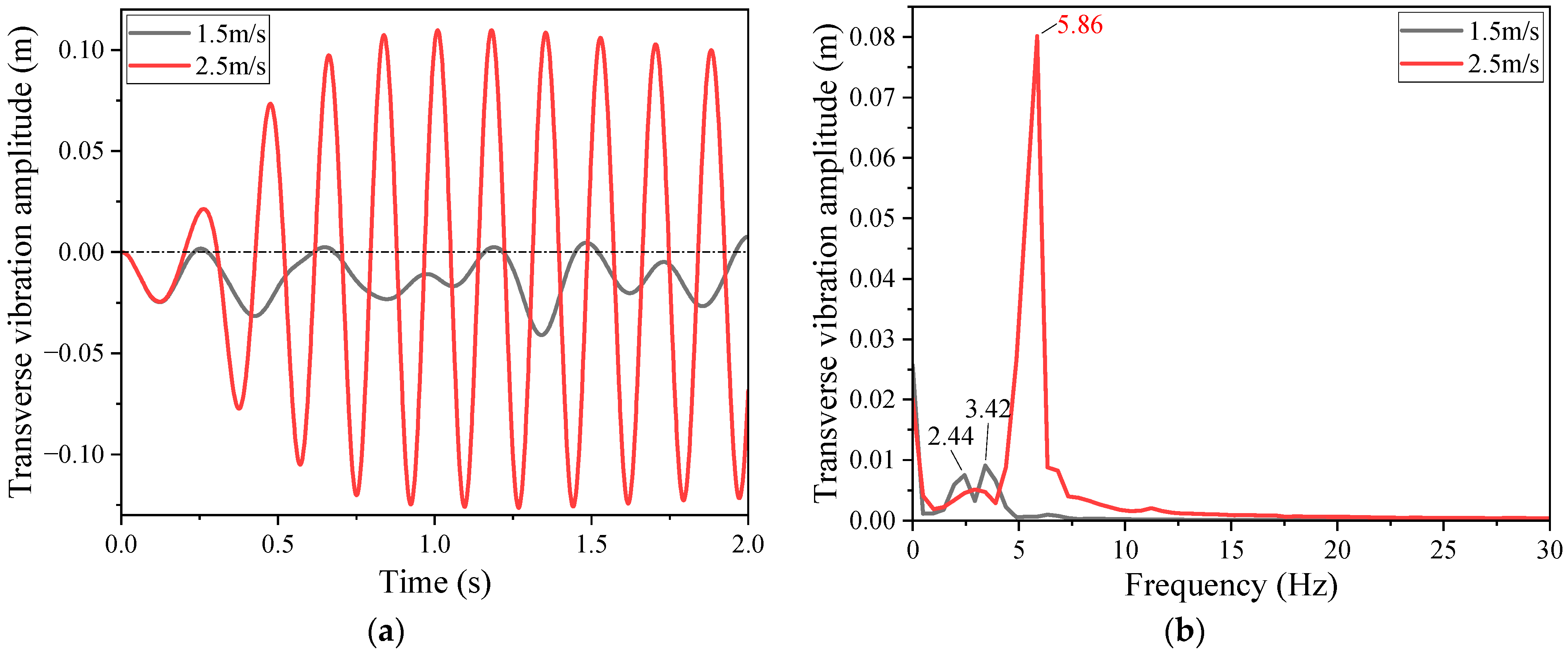 Jmse 11 01589 g007 Jmse 11 01589 g007