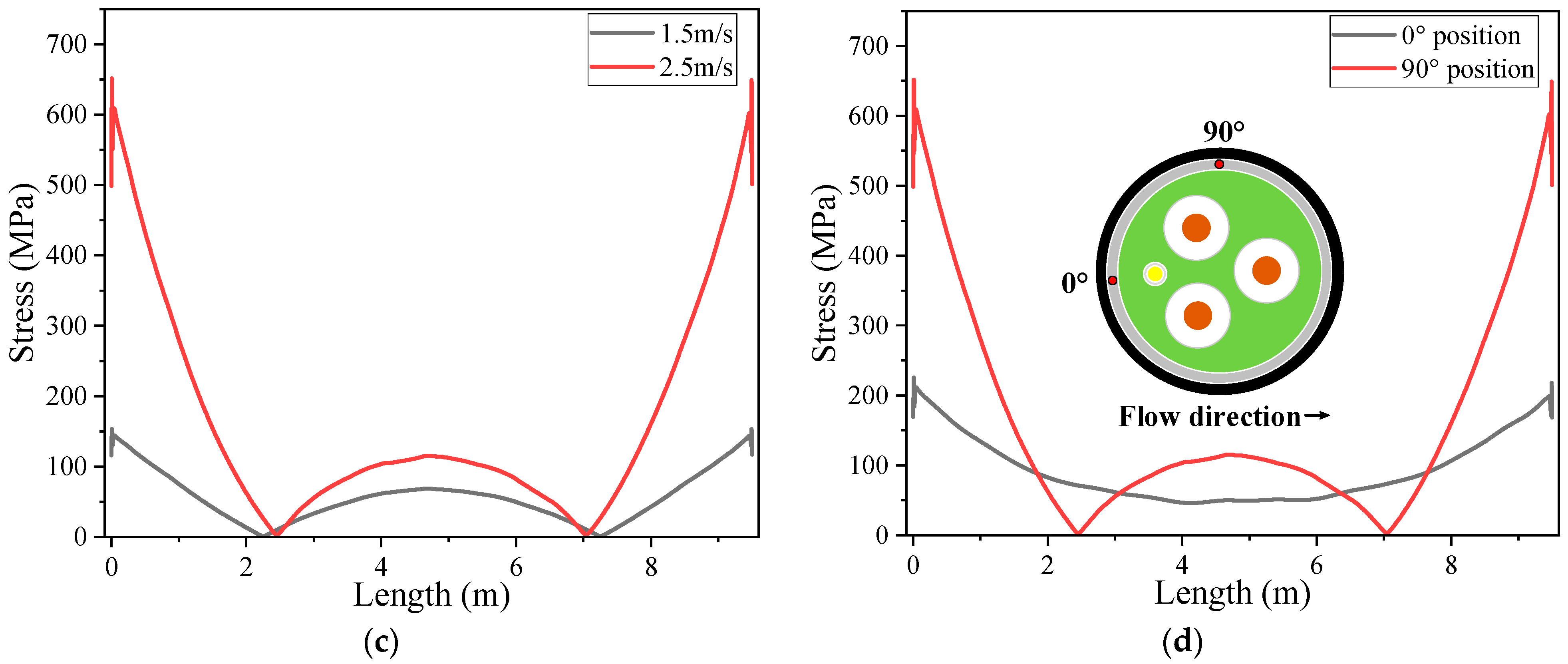 Jmse 11 01589 g008b Jmse 11 01589 g008b