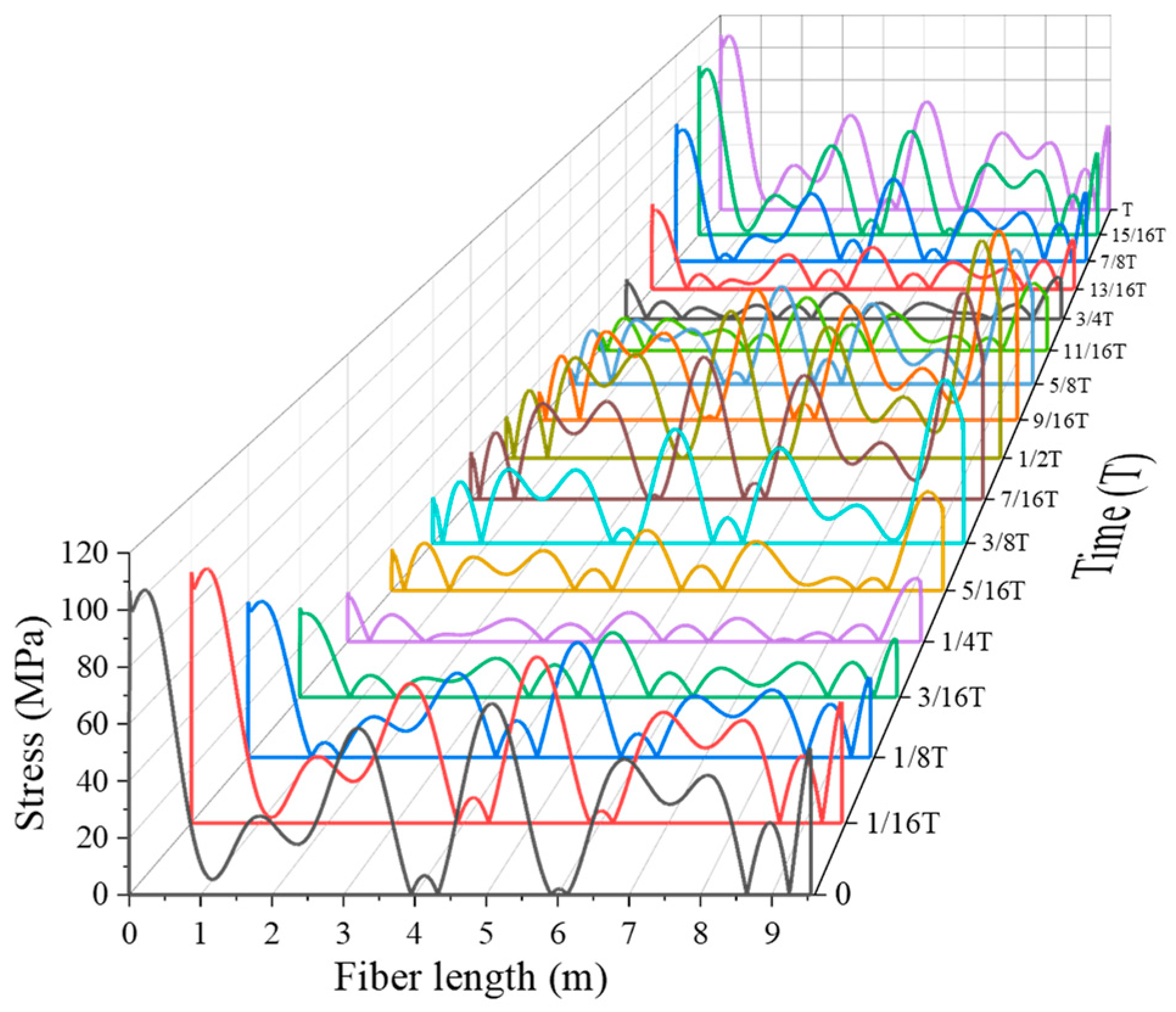 Jmse 11 01589 g009 Jmse 11 01589 g009