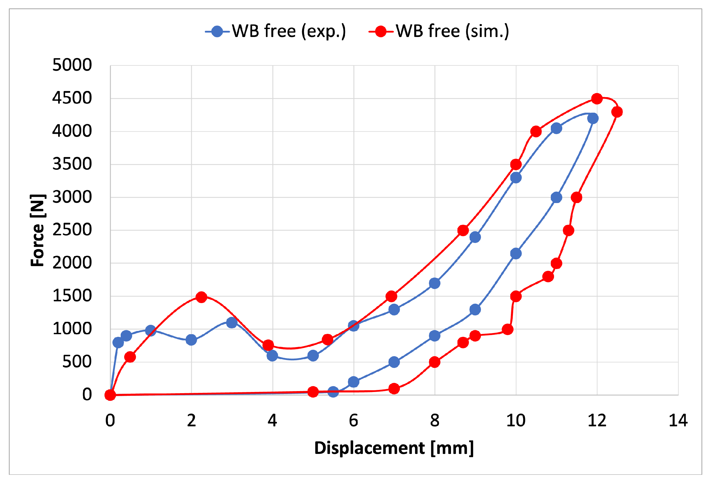 Jmse 11 01590 g008 Jmse 11 01590 g008