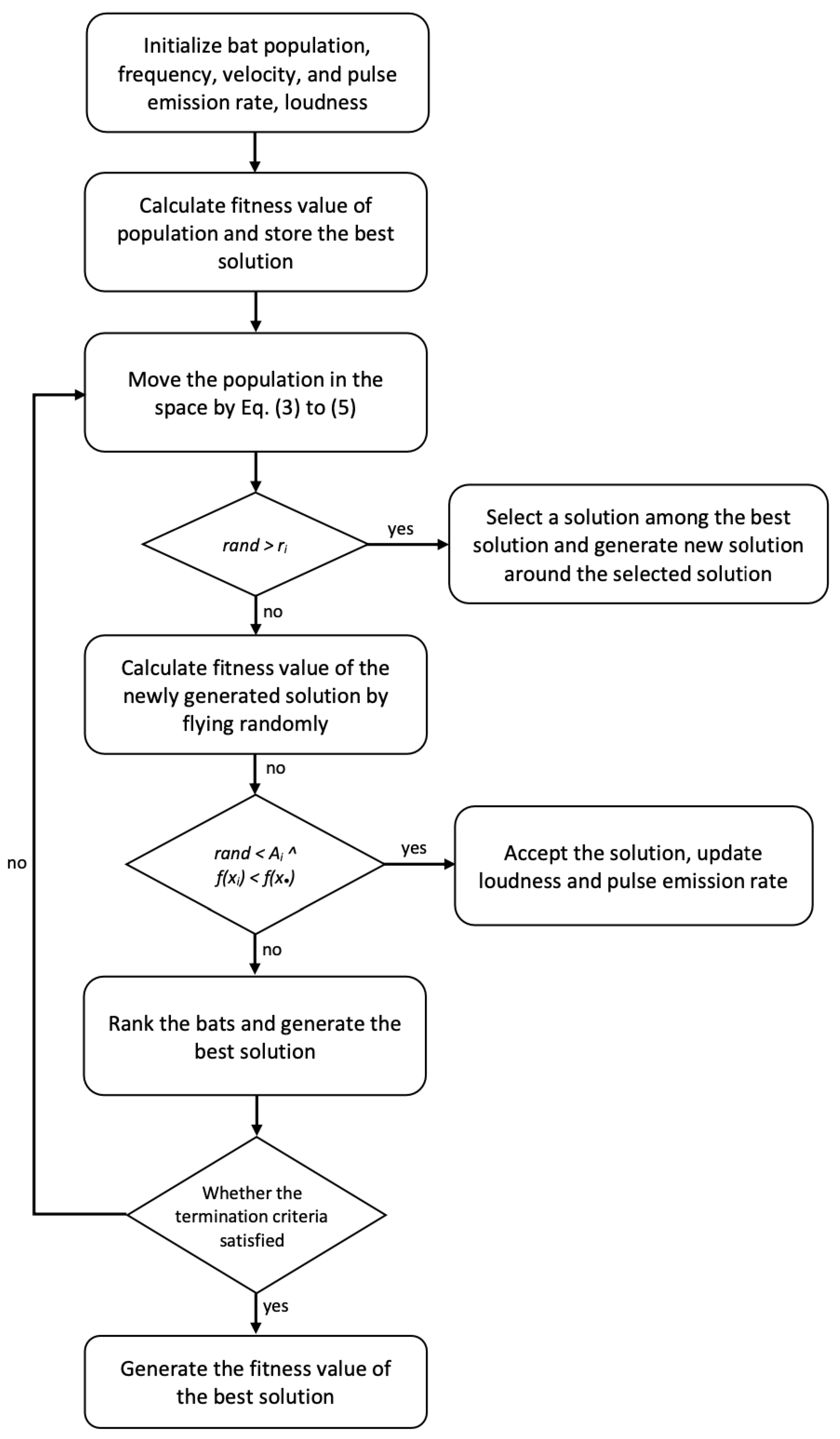 Jmse 11 01593 g002 Jmse 11 01593 g002
