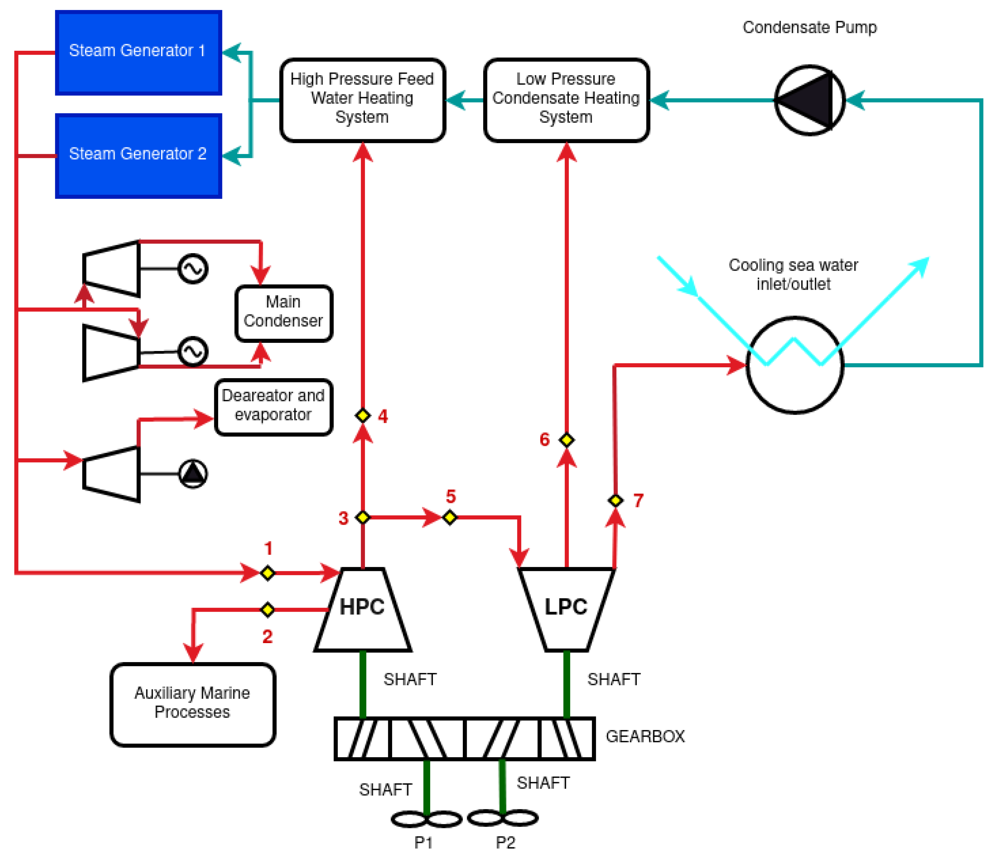 Jmse 11 01595 g002 Jmse 11 01595 g002