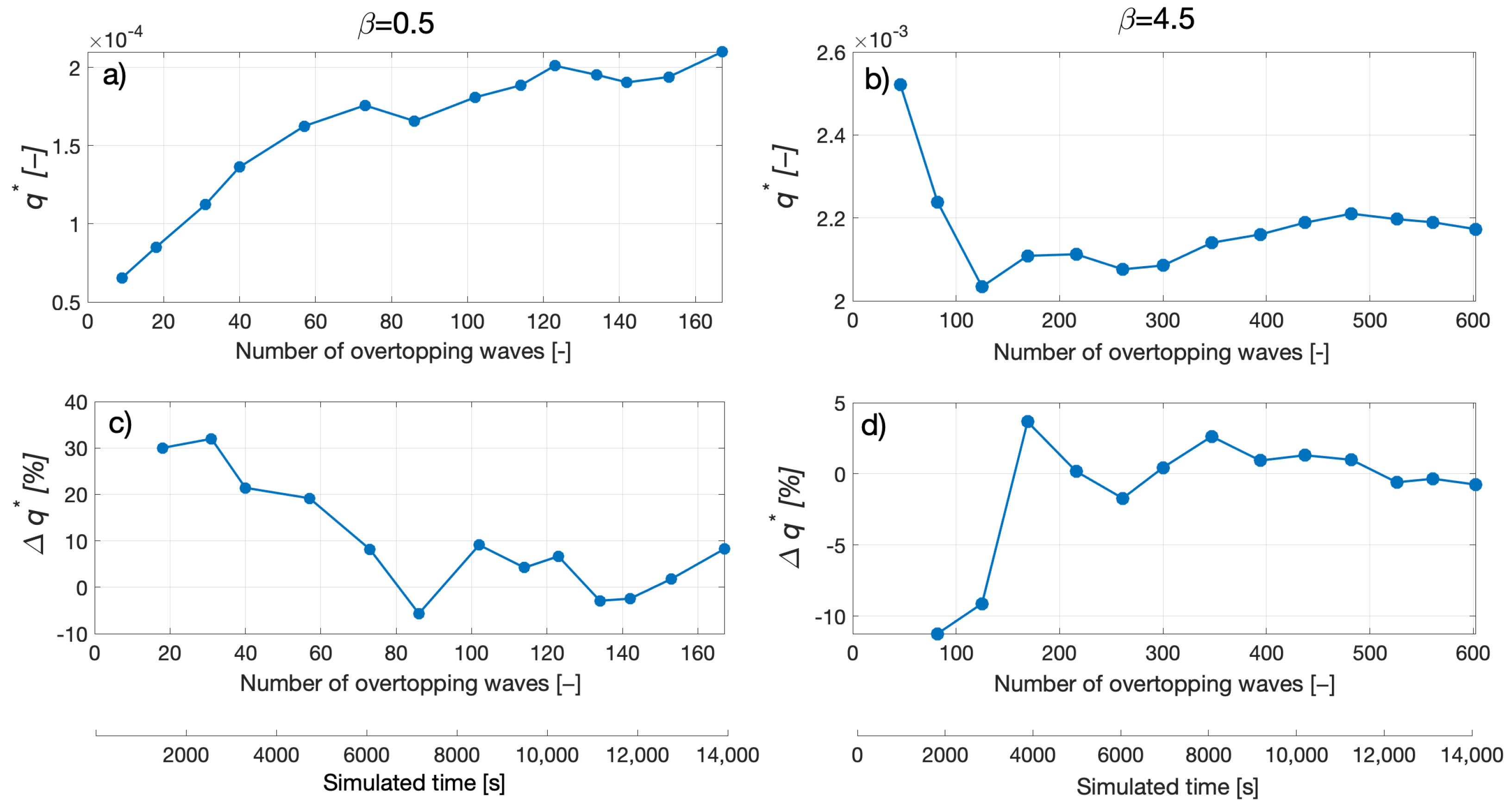 Jmse 11 01600 g002 550