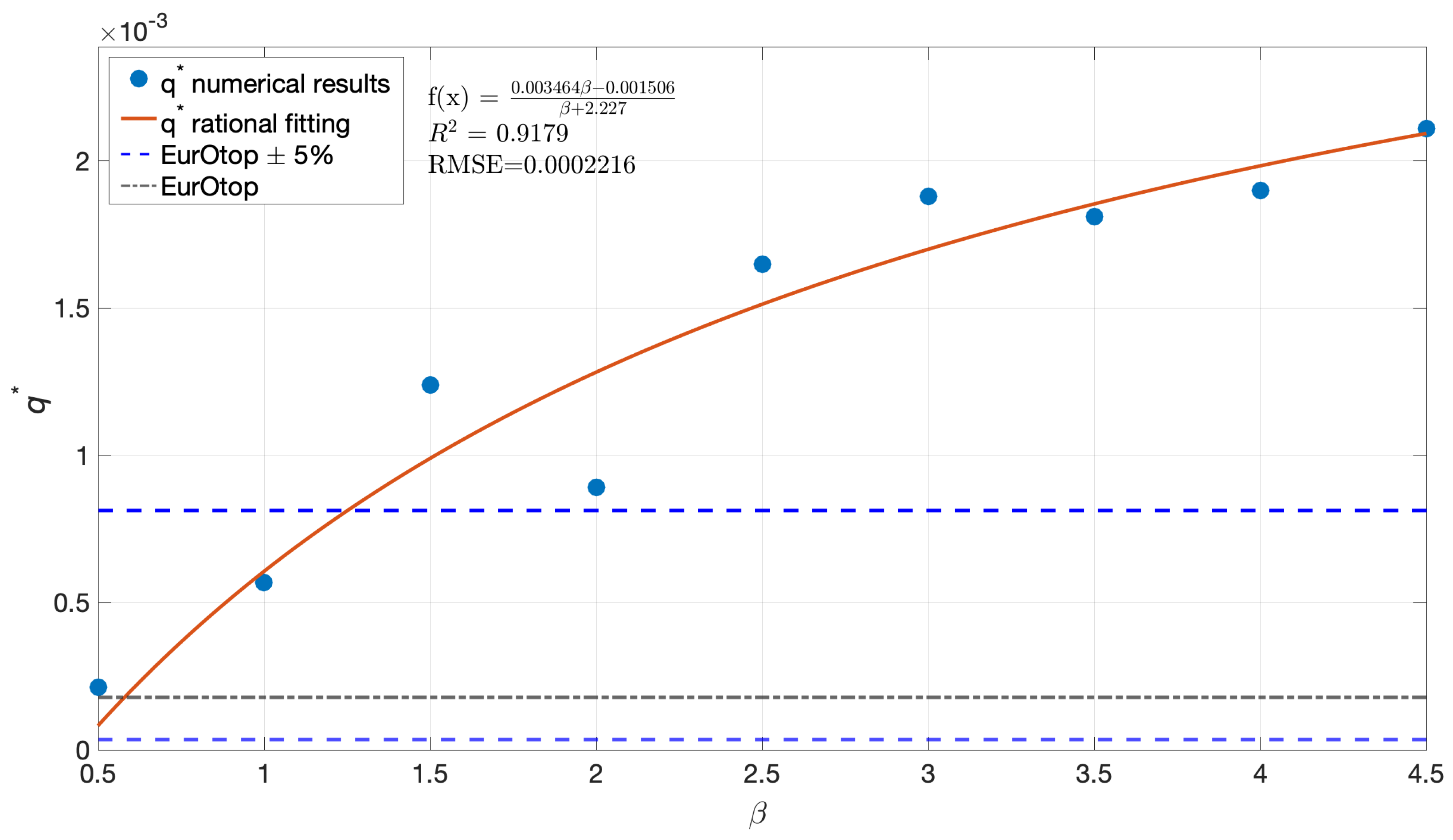 Jmse 11 01600 g004 550