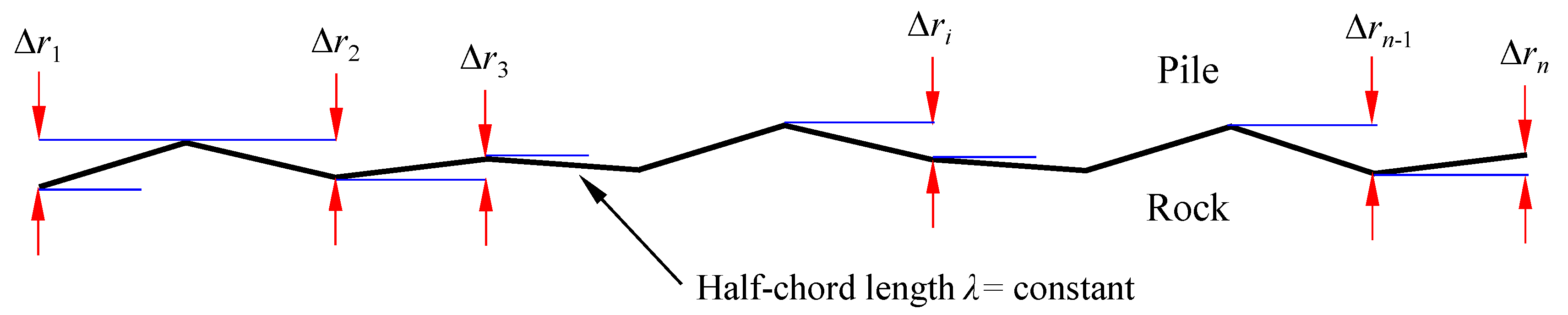 Jmse 11 01622 g003 Jmse 11 01622 g003