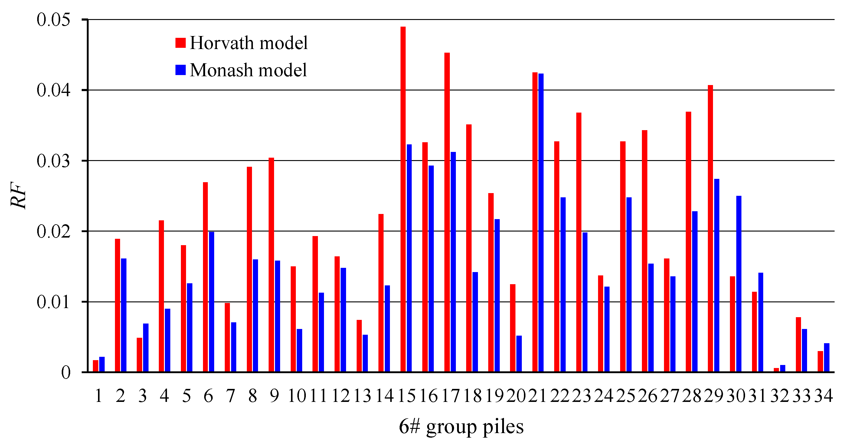 Jmse 11 01622 g007 Jmse 11 01622 g007