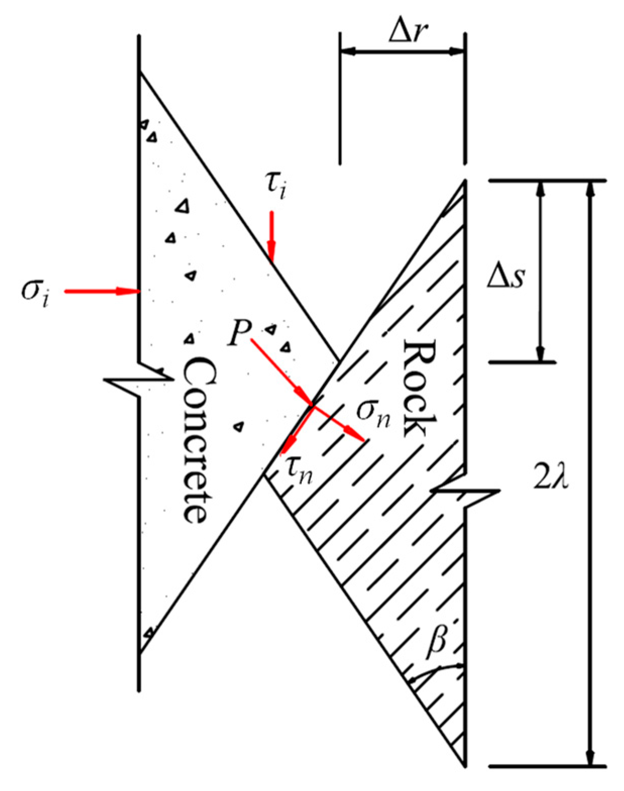 Jmse 11 01622 g010 Jmse 11 01622 g010