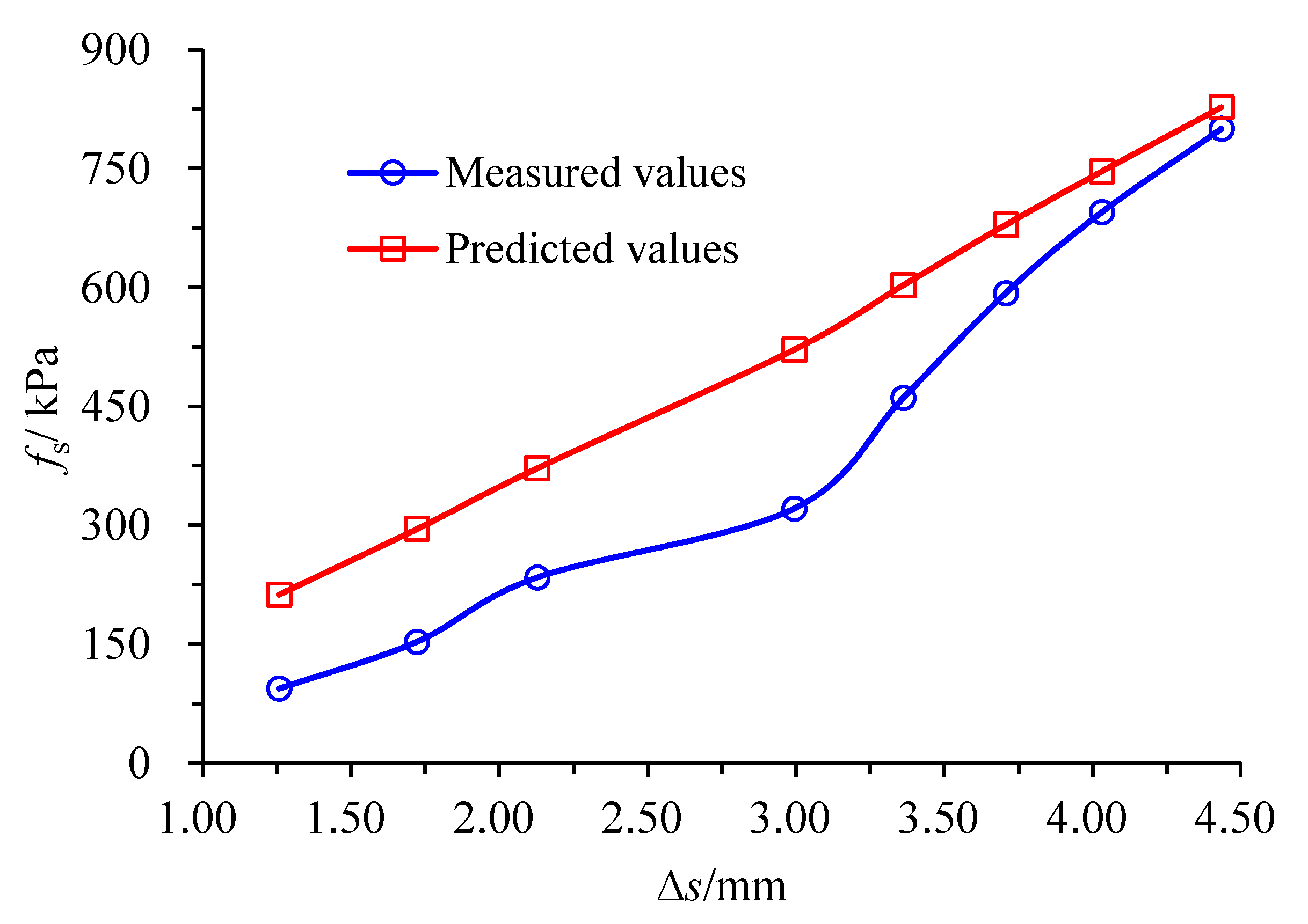 Jmse 11 01622 g012 Jmse 11 01622 g012