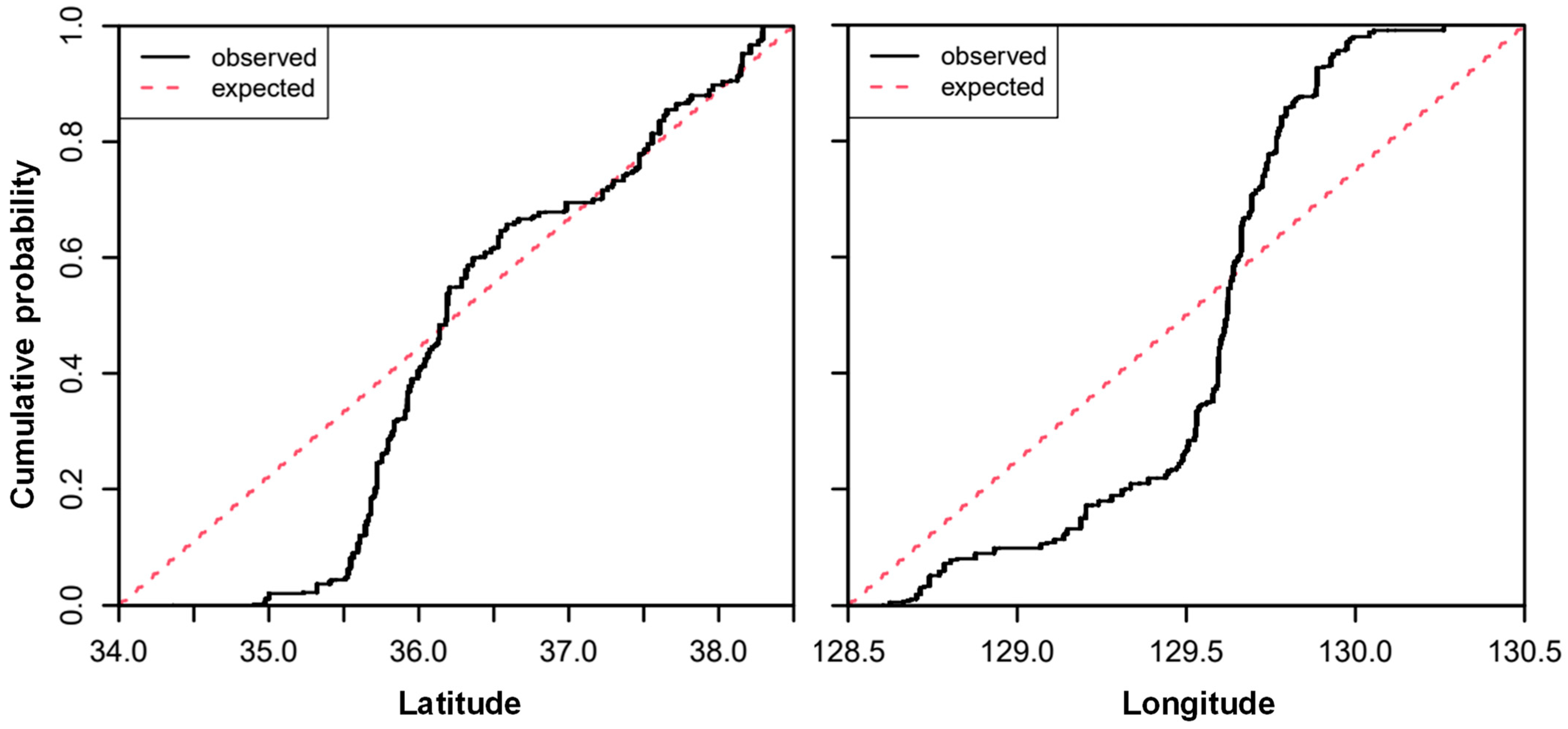 Jmse 11 01635 g004 Jmse 11 01635 g004